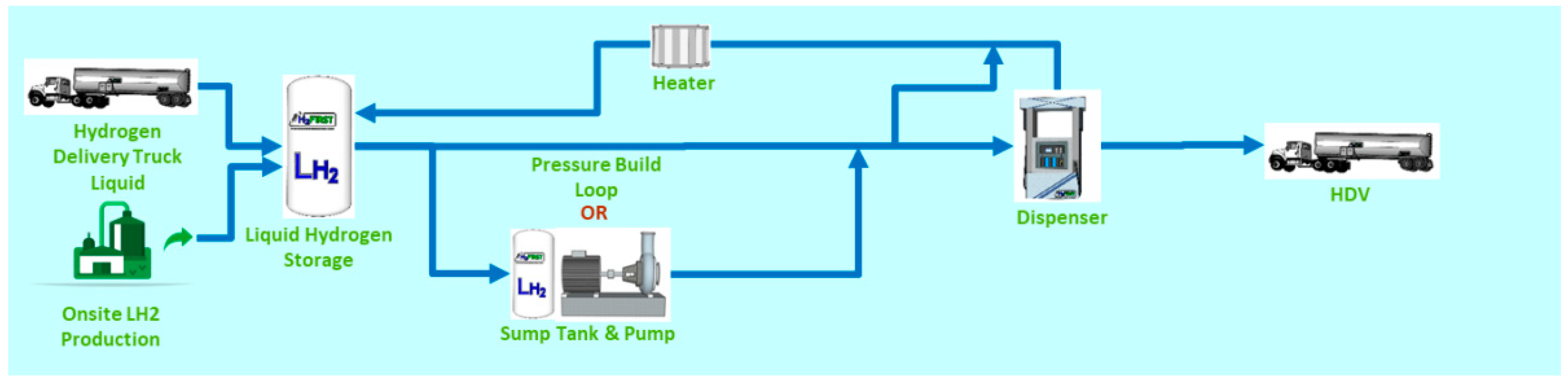 Hydrogen 05 00047 g002 Hydrogen 05 00047 g002