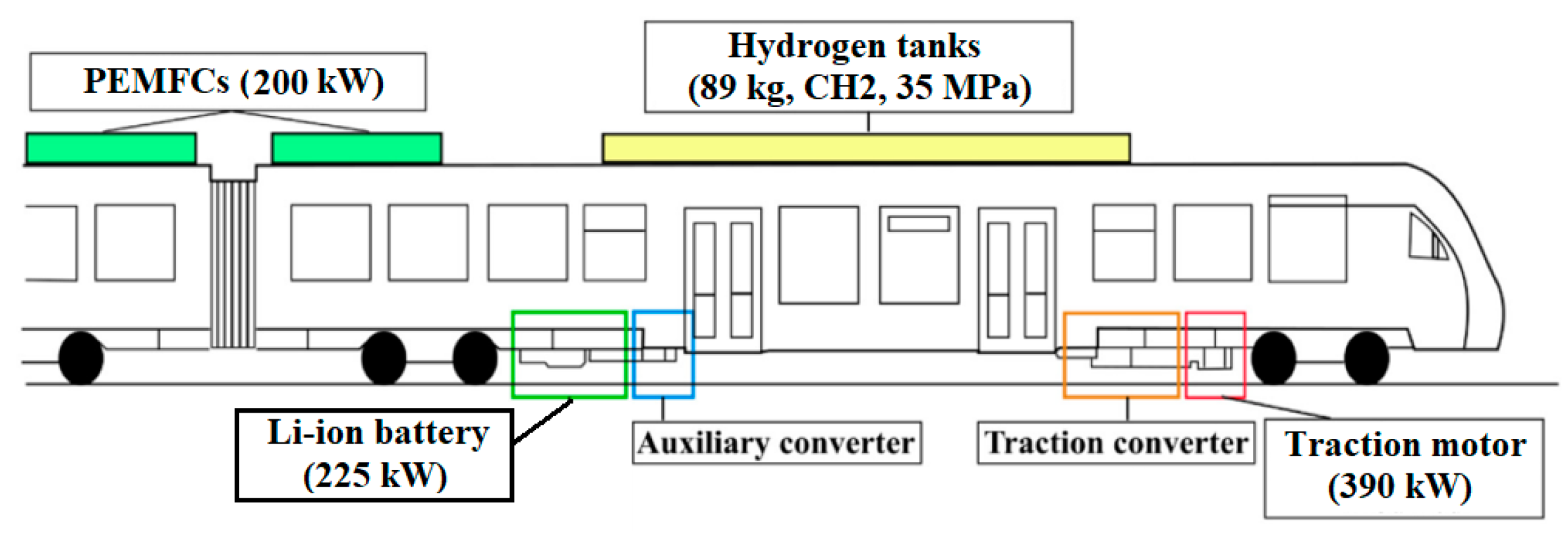 Hydrogen 05 00047 g003 Hydrogen 05 00047 g003