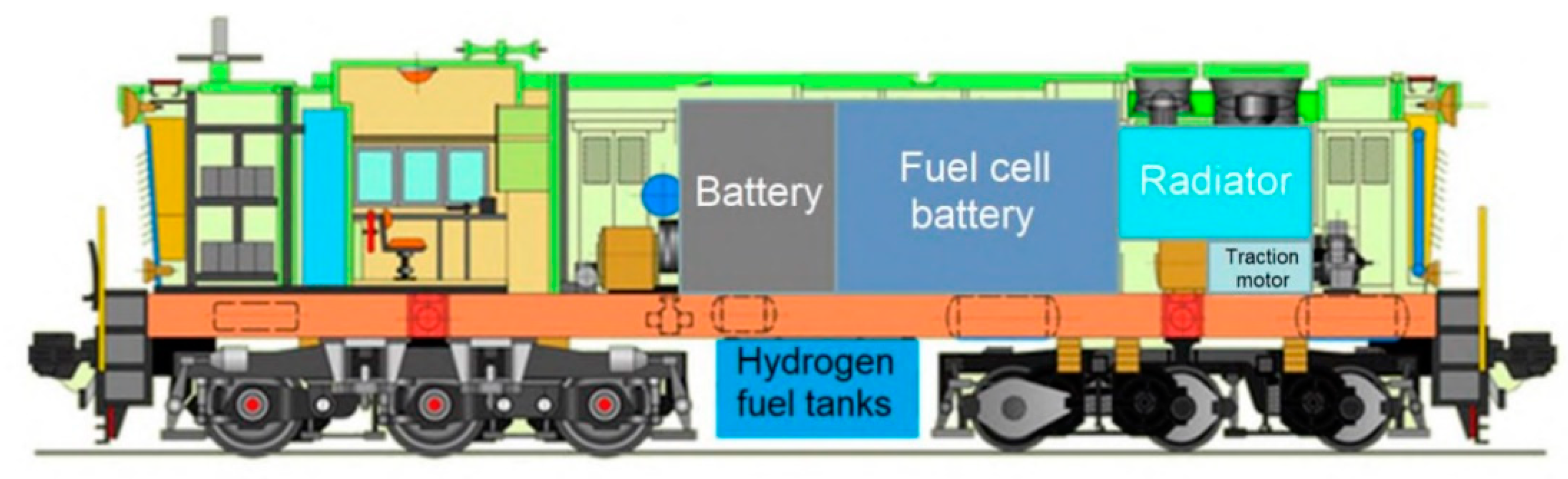 Hydrogen 05 00047 g007 Hydrogen 05 00047 g007
