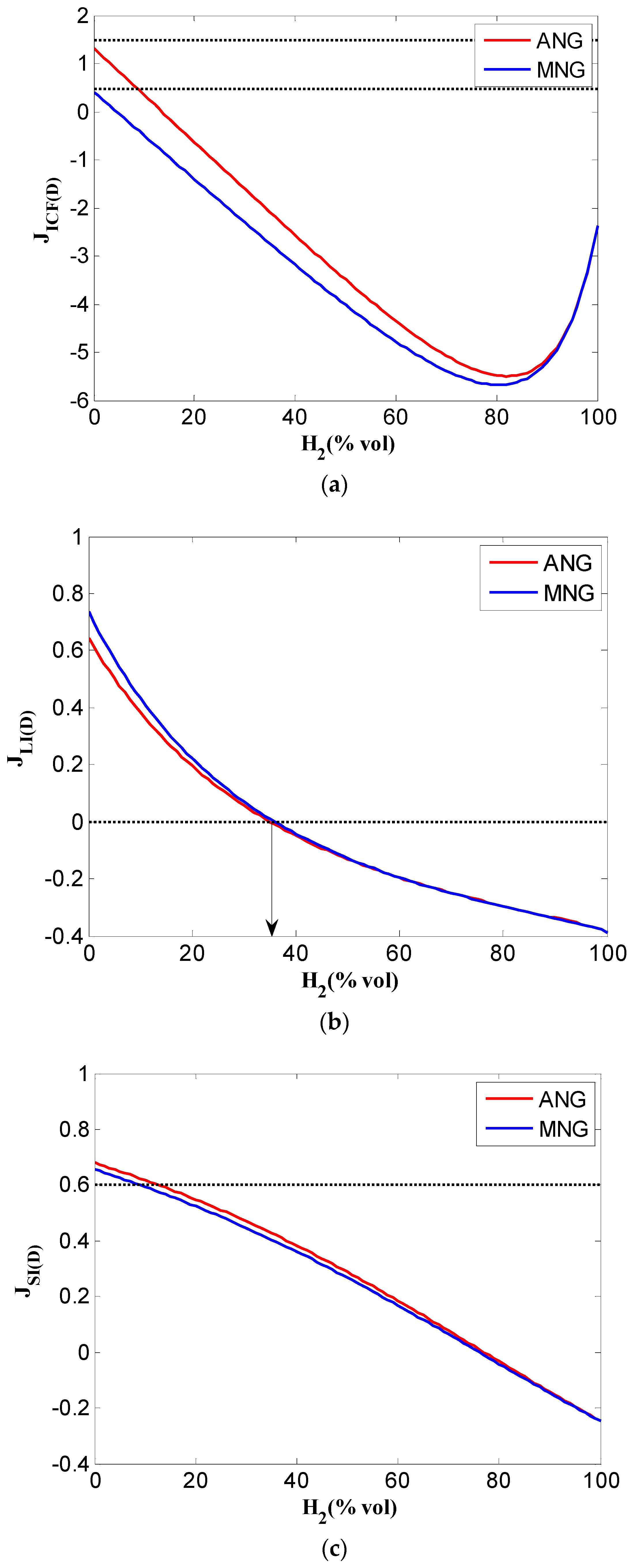 Hydrogen 05 00054 g002