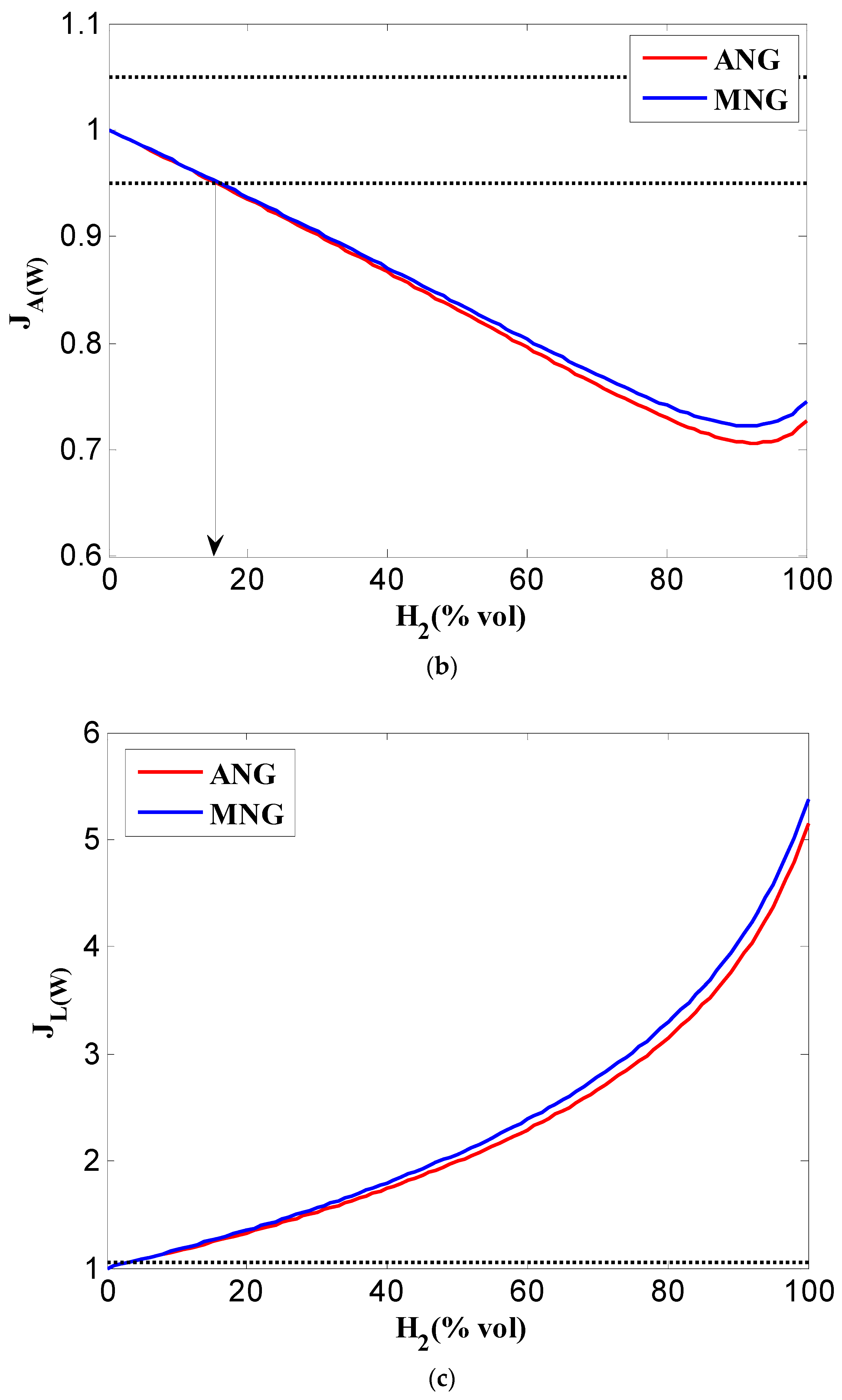 Hydrogen 05 00054 g004b