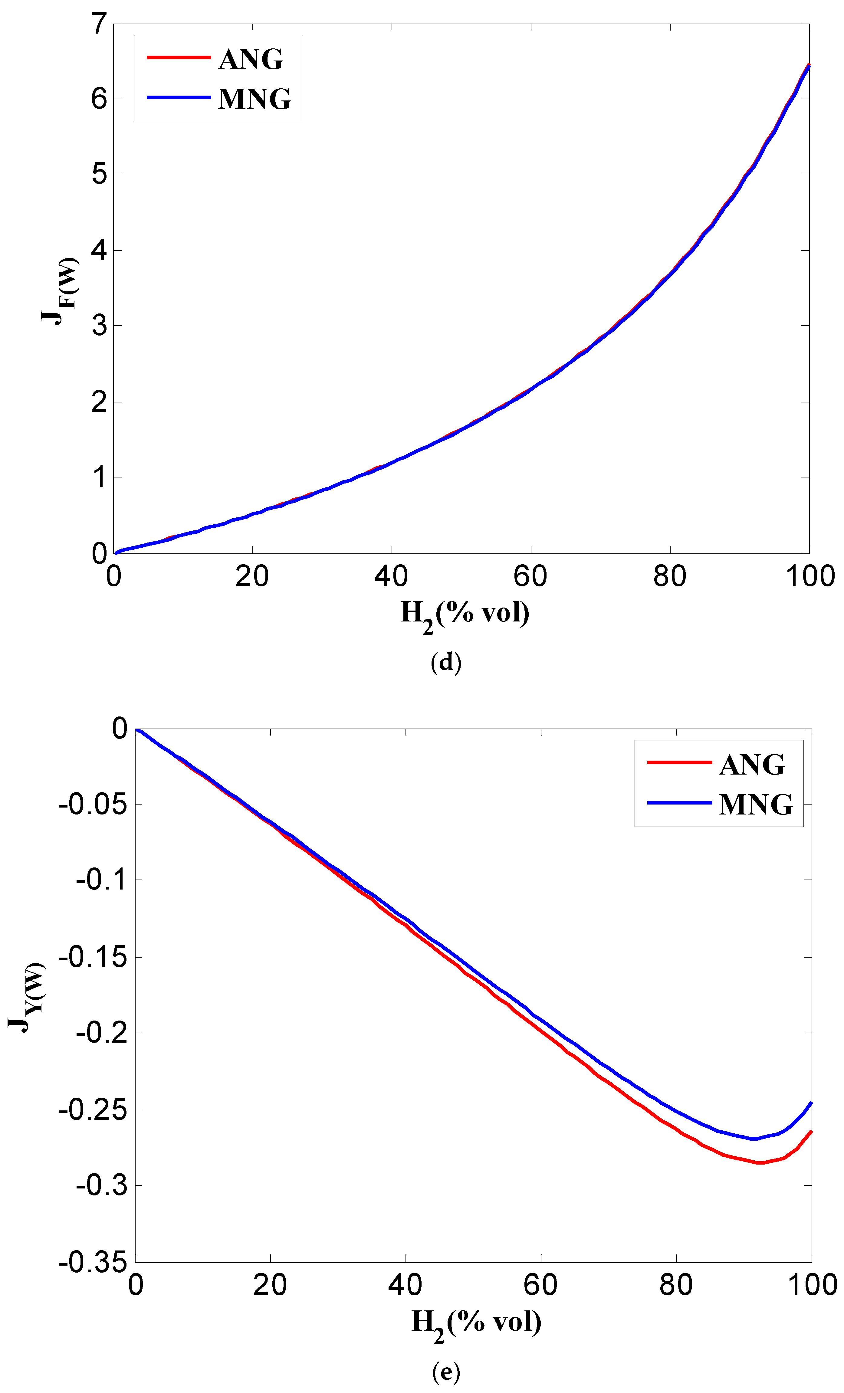 Hydrogen 05 00054 g004c