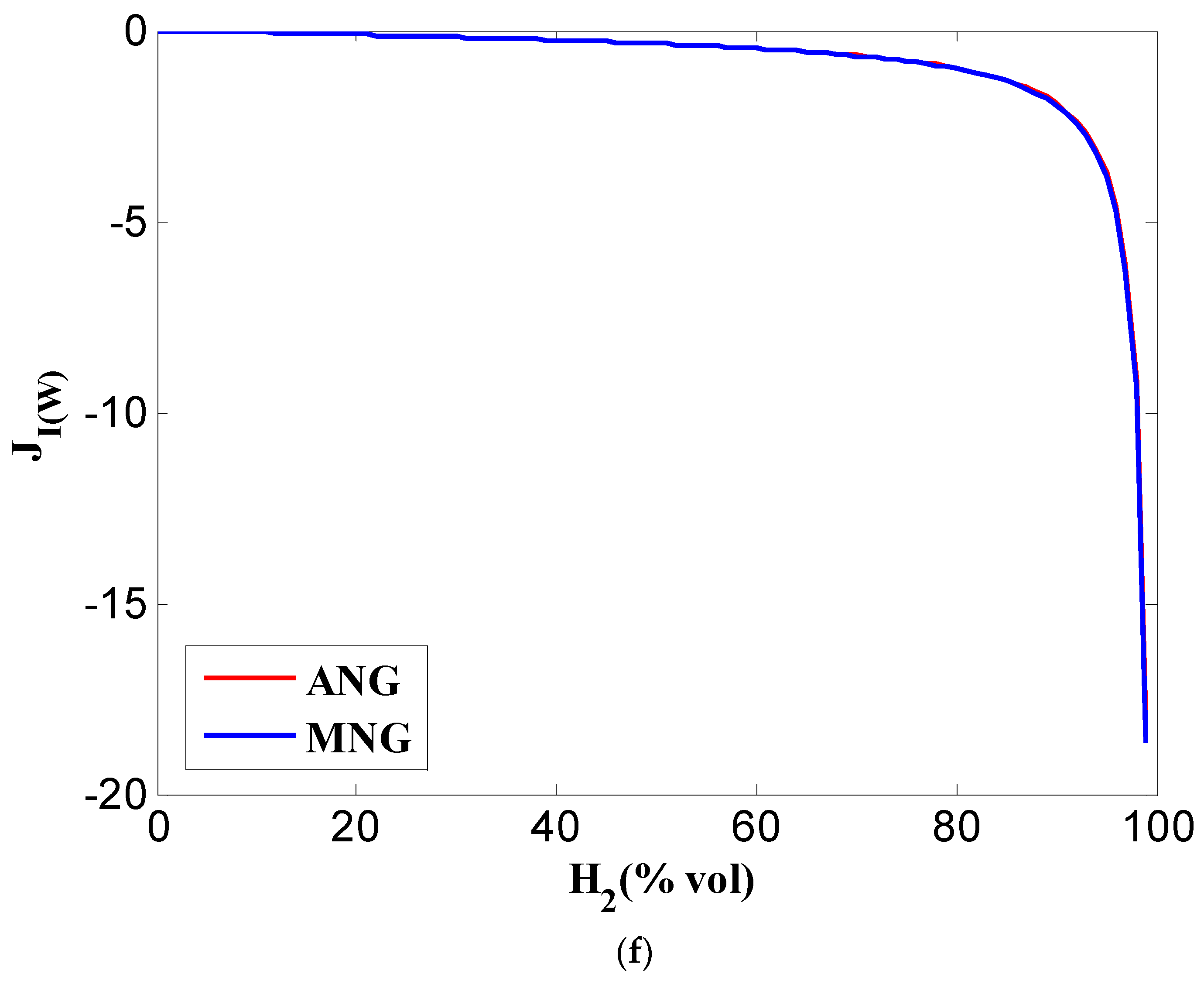 Hydrogen 05 00054 g004d