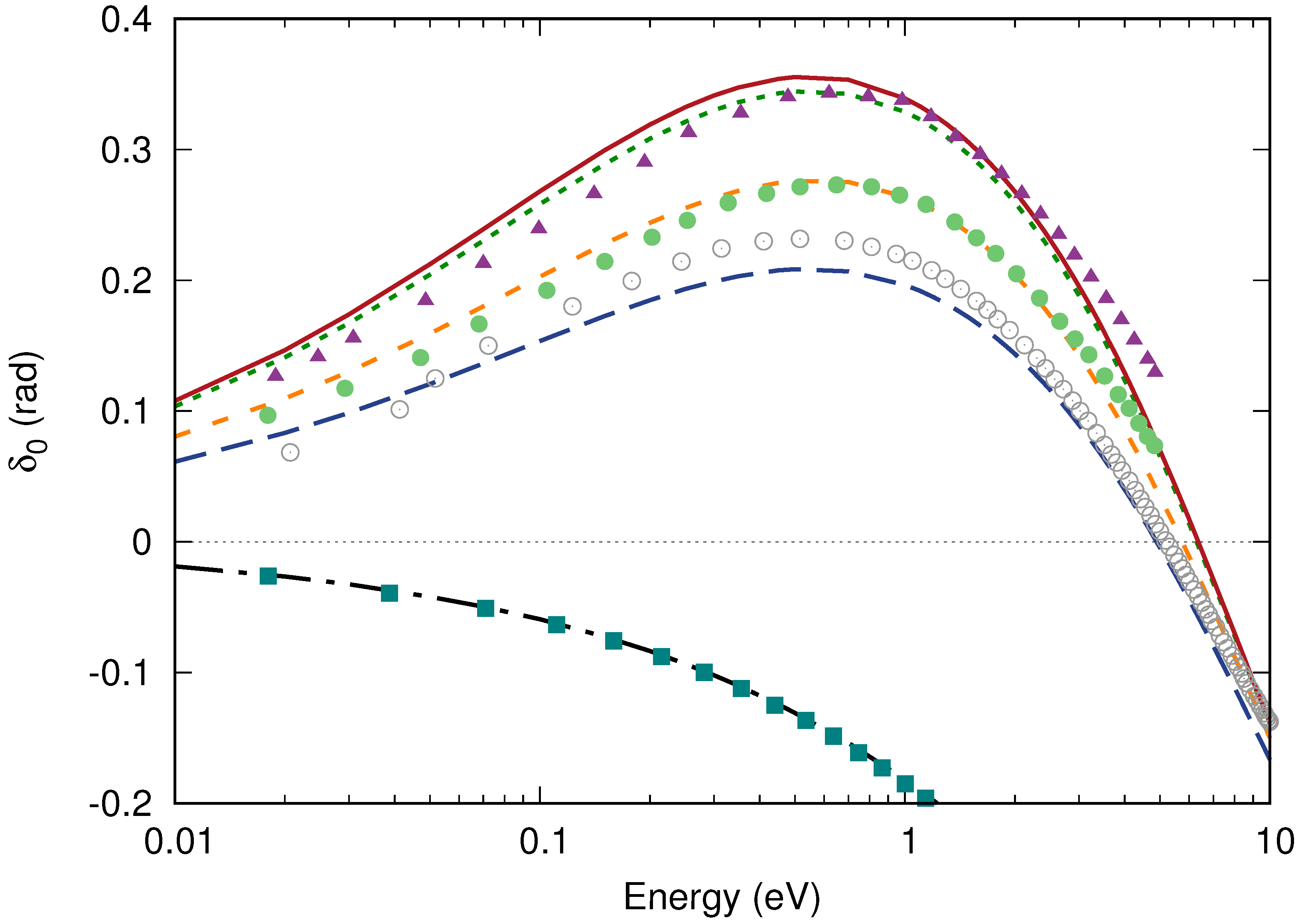 Hydrogen 06 00002 g003 Hydrogen 06 00002 g003