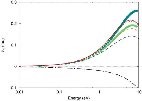 Hydrogen 06 00002 g004