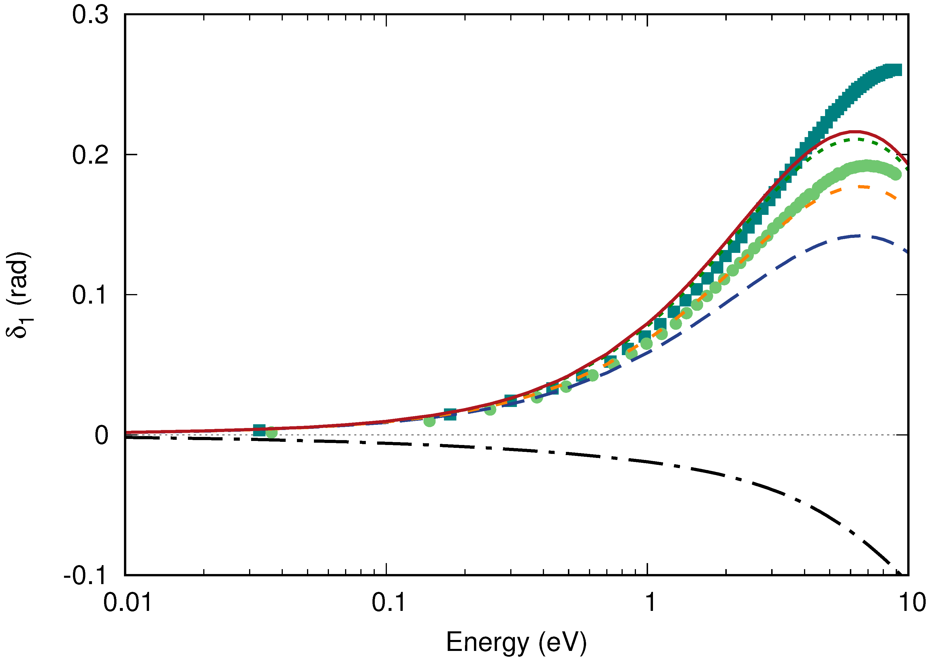 Hydrogen 06 00002 g004 Hydrogen 06 00002 g004