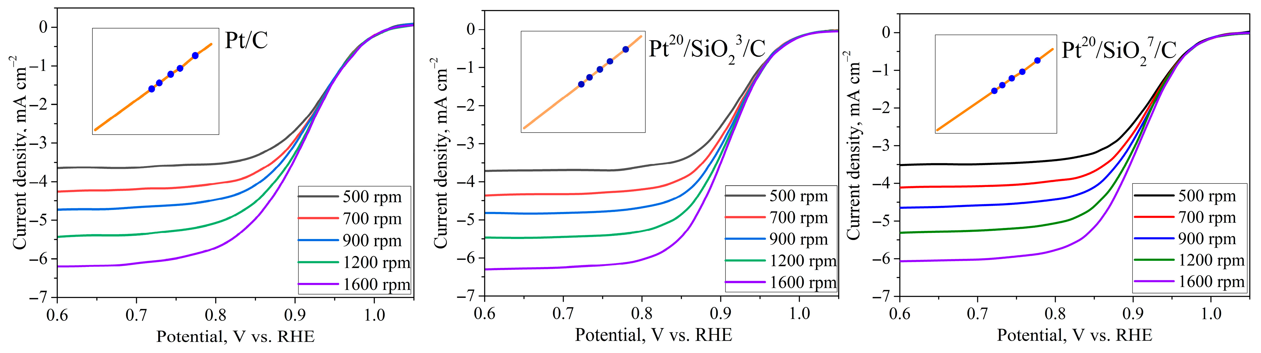 Hydrogen 06 00005 g002 Hydrogen 06 00005 g002