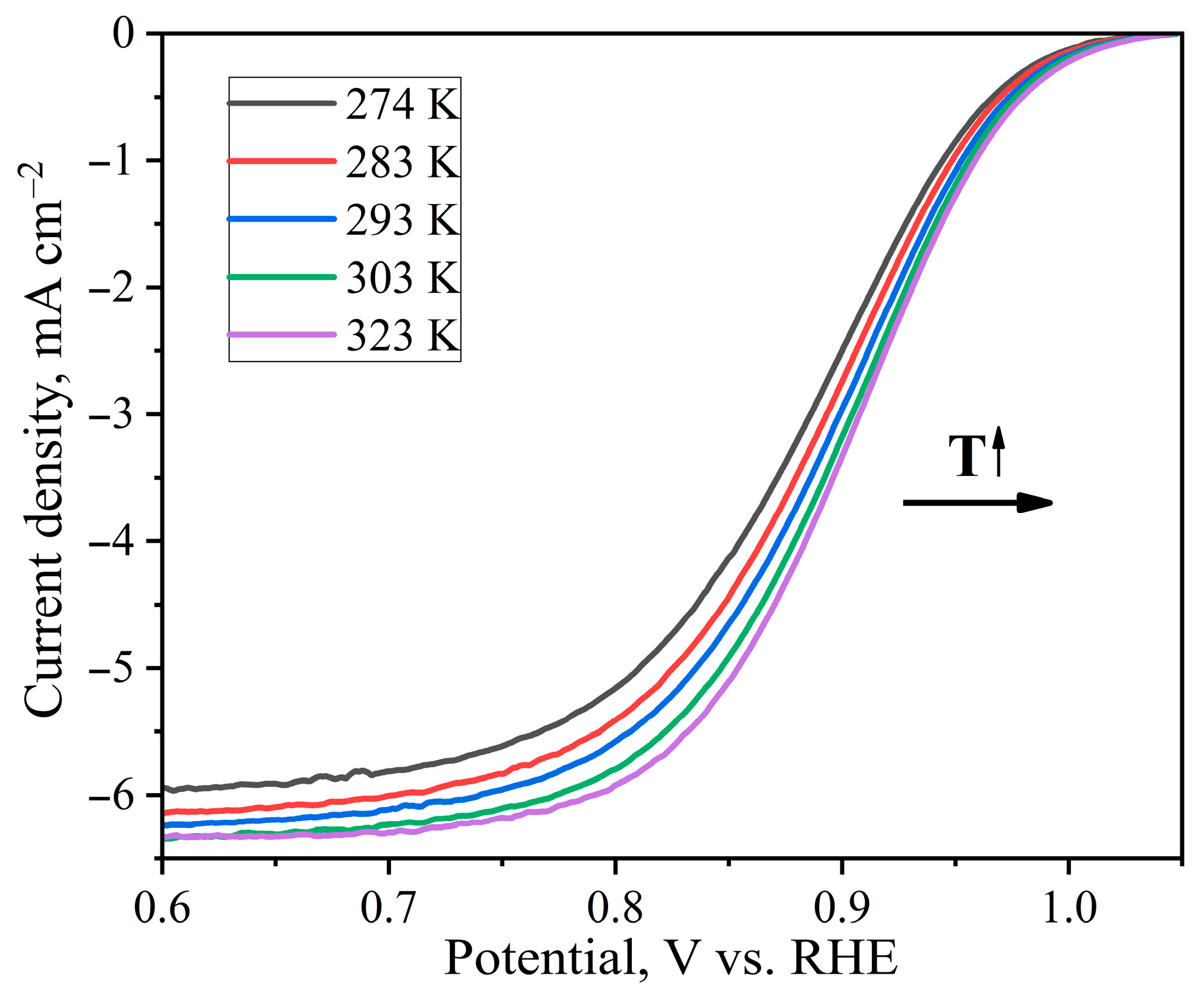 Hydrogen 06 00005 g003 Hydrogen 06 00005 g003