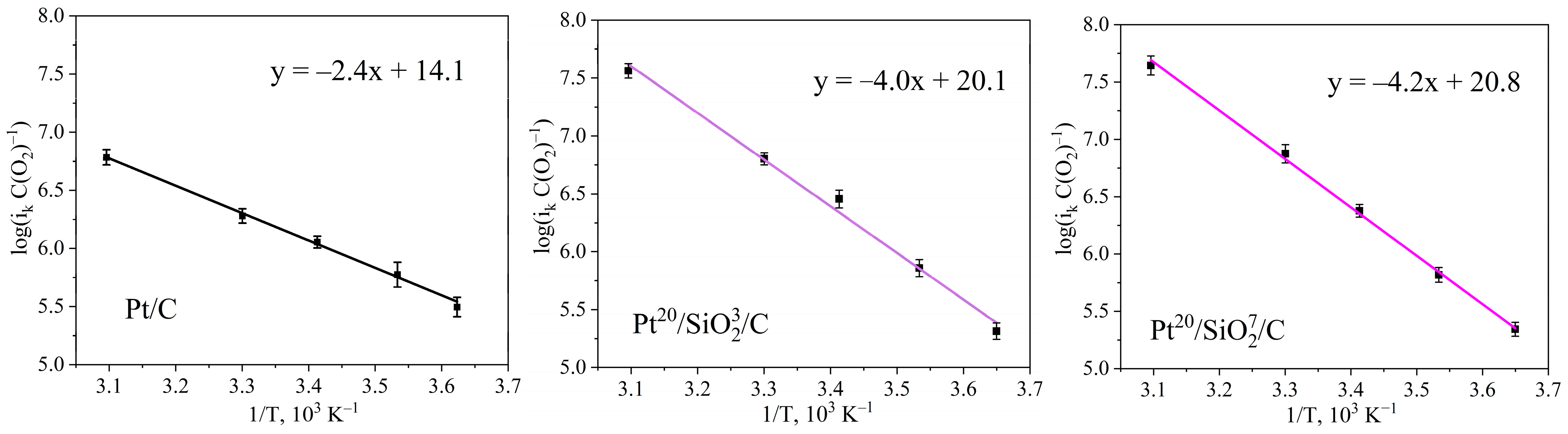 Hydrogen 06 00005 g005 Hydrogen 06 00005 g005