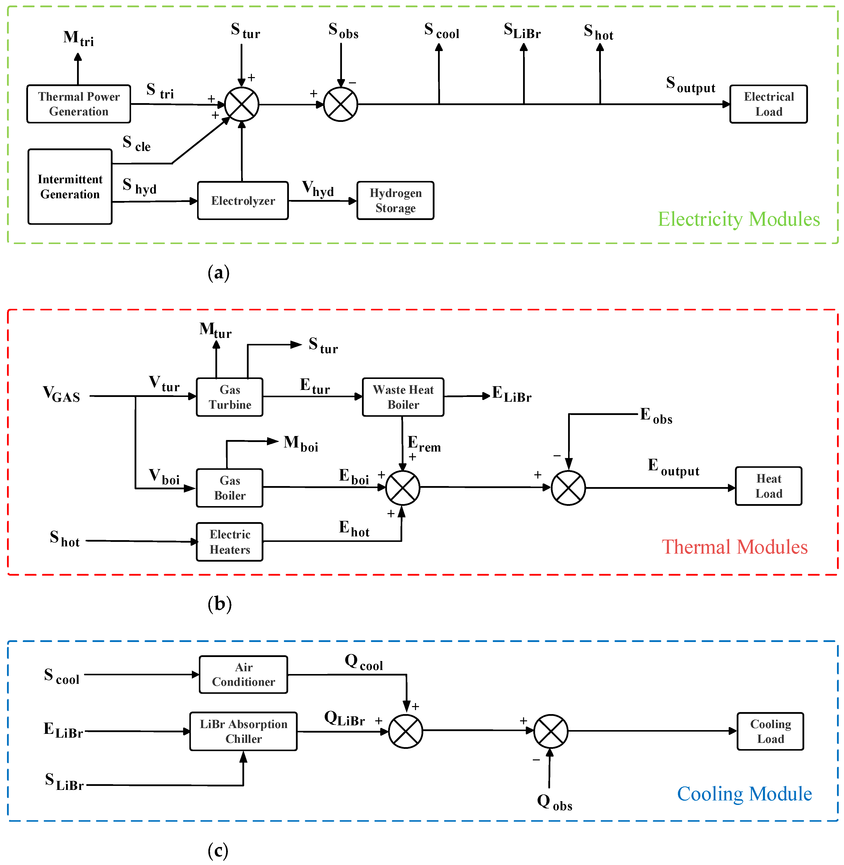 Hydrogen 06 00008 g002