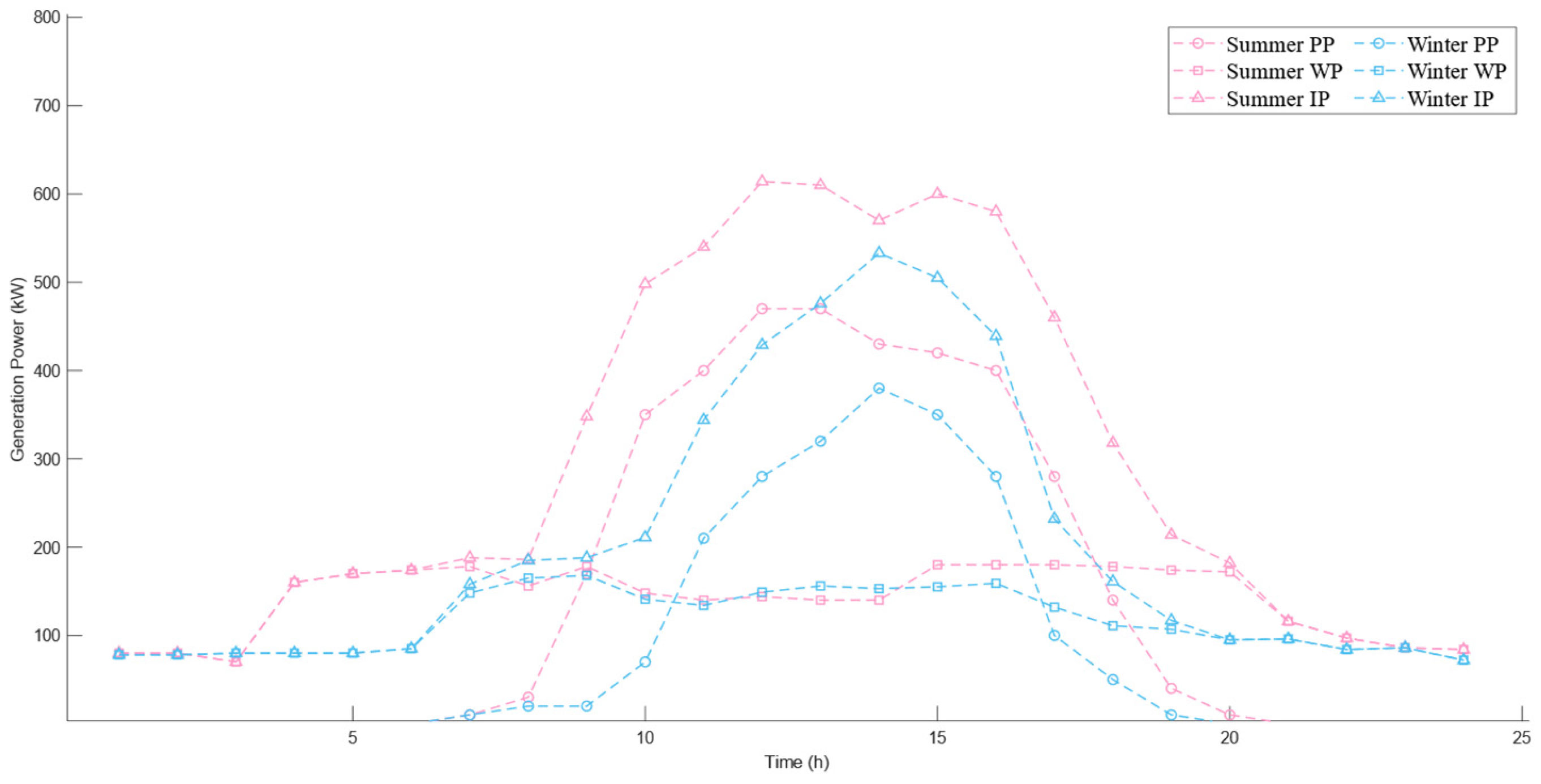 Hydrogen 06 00008 g006