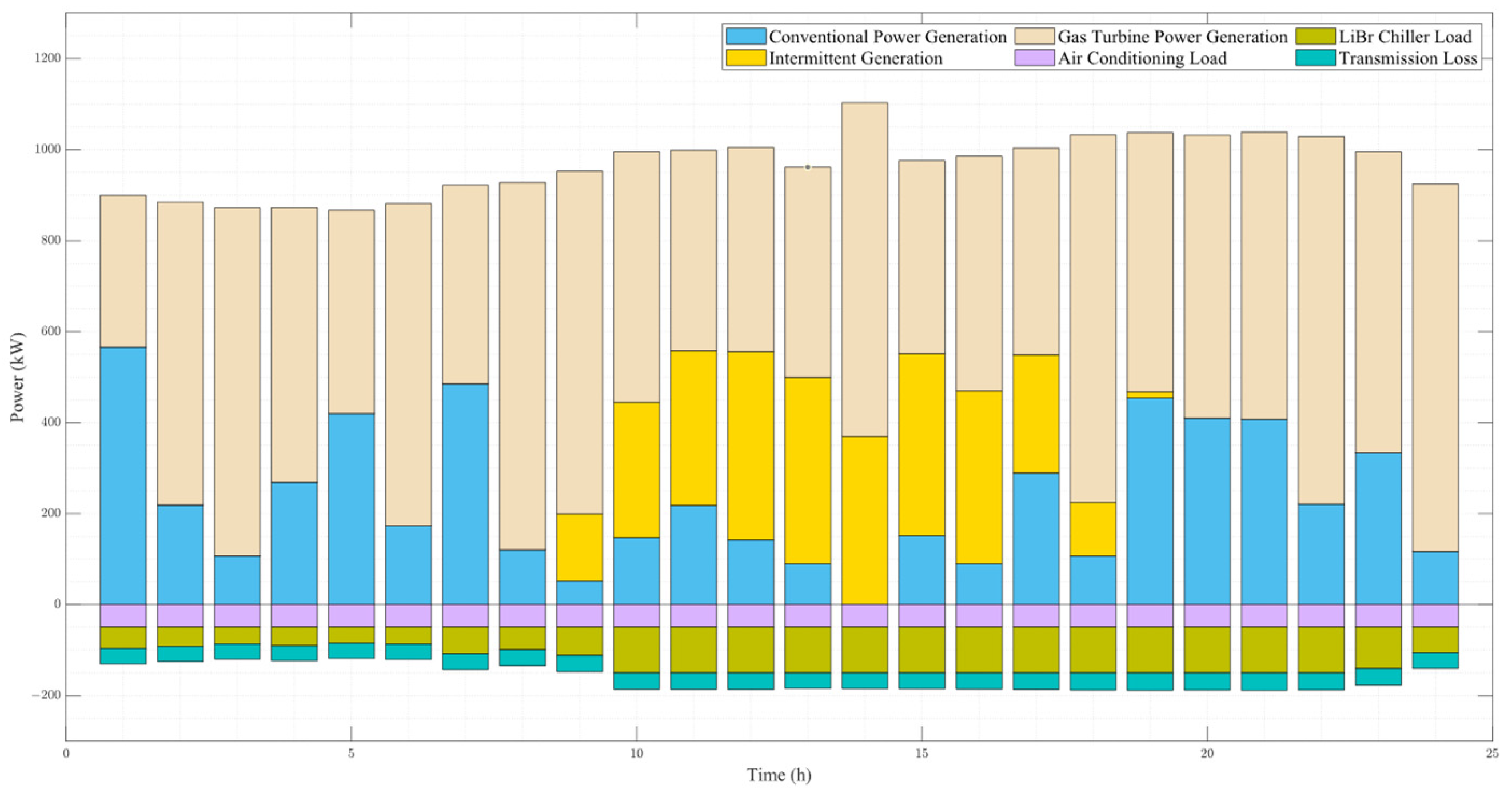 Hydrogen 06 00008 g012
