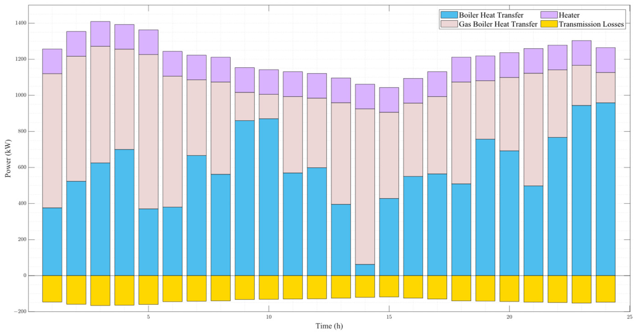 Hydrogen 06 00008 g015