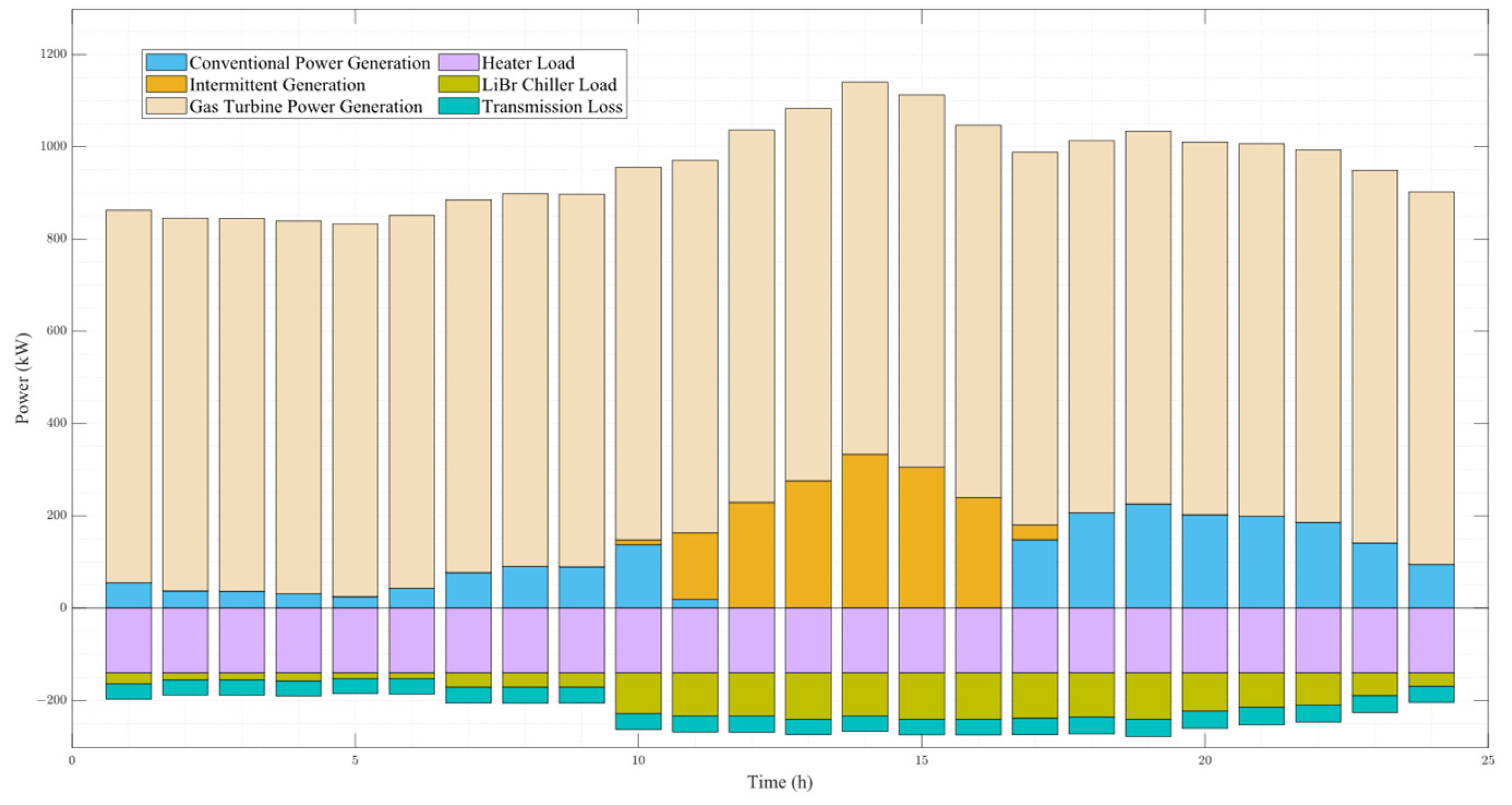 Hydrogen 06 00008 g018