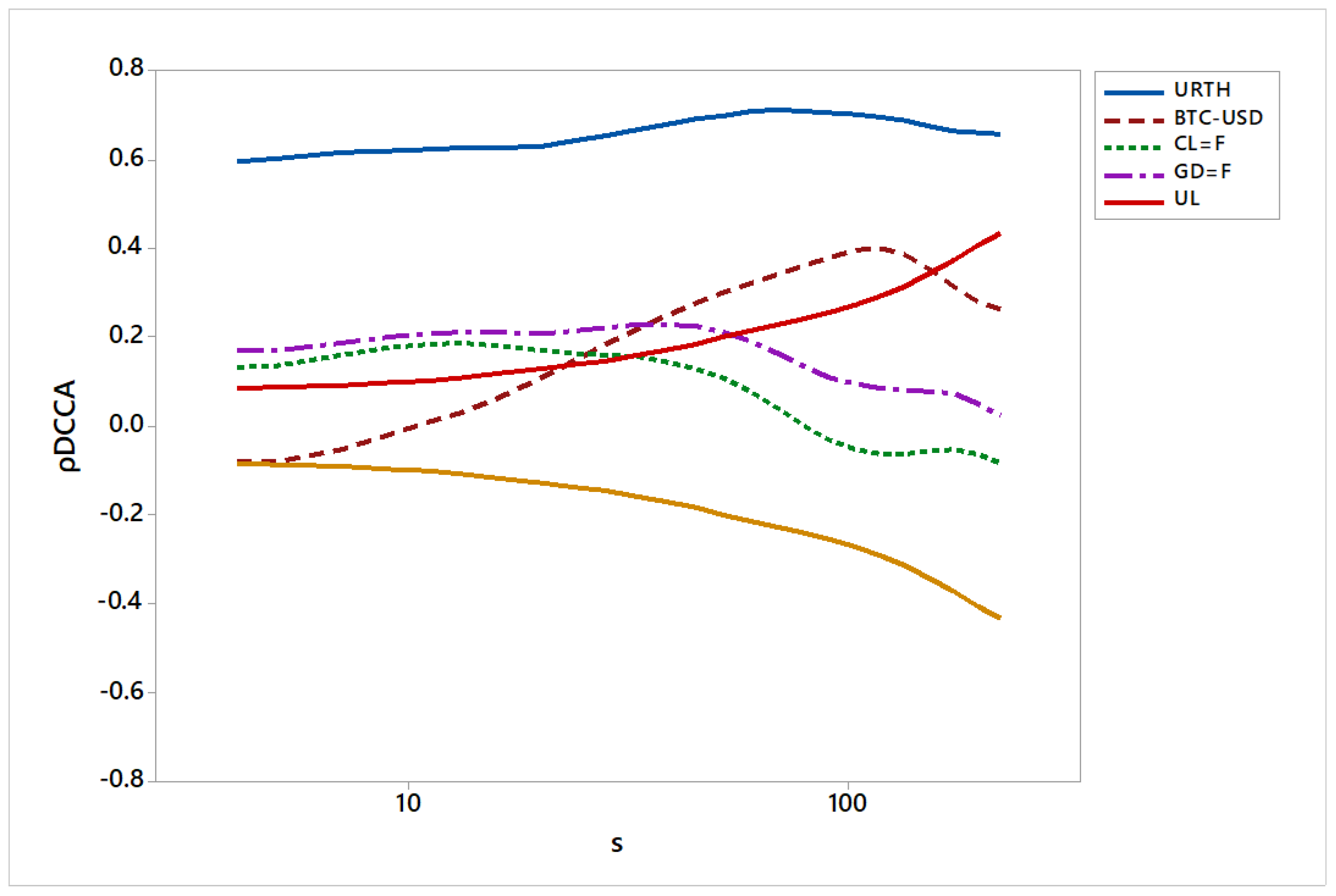 Hydrogen 06 00013 g002