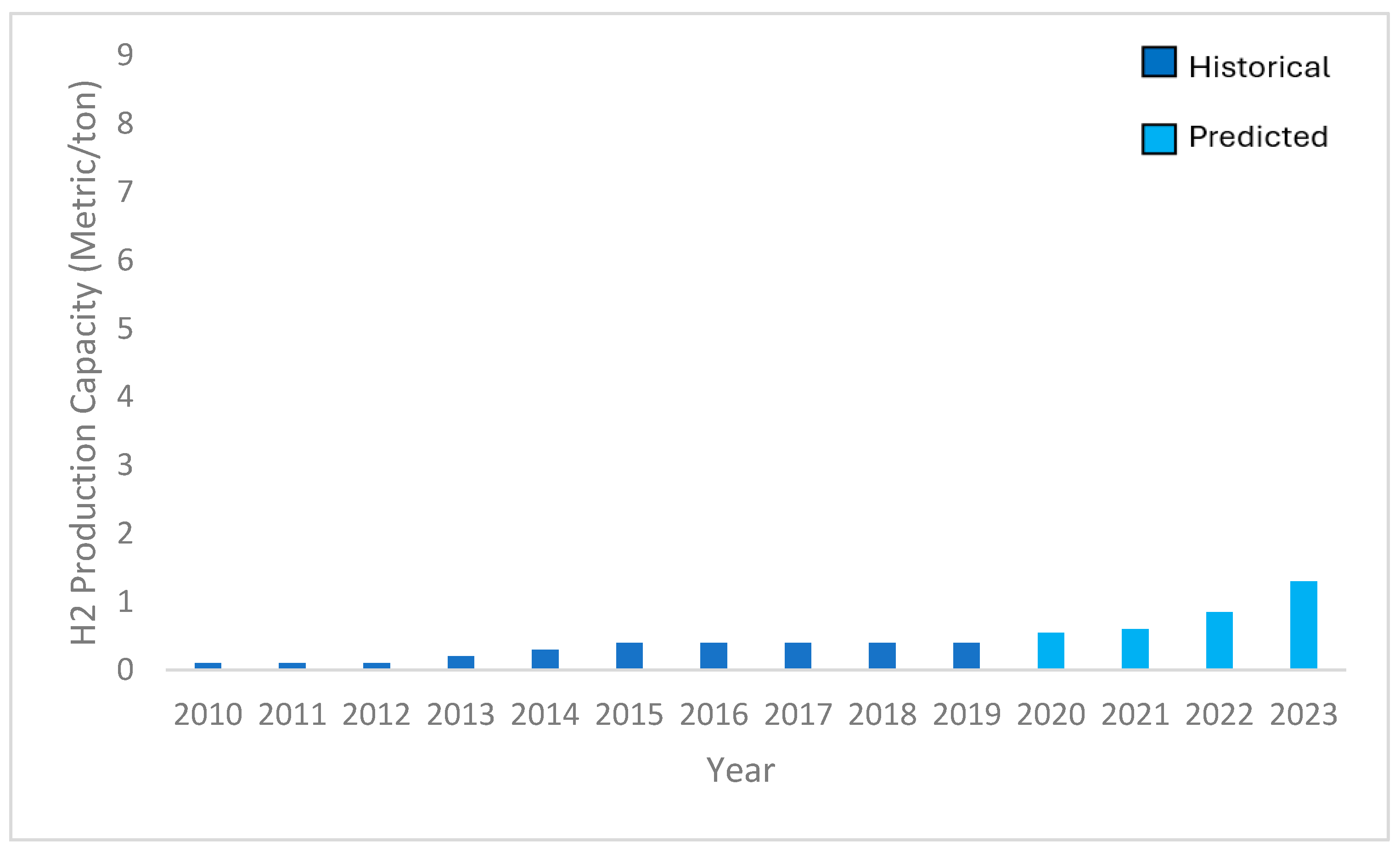 Hydrogen 06 00015 g001
