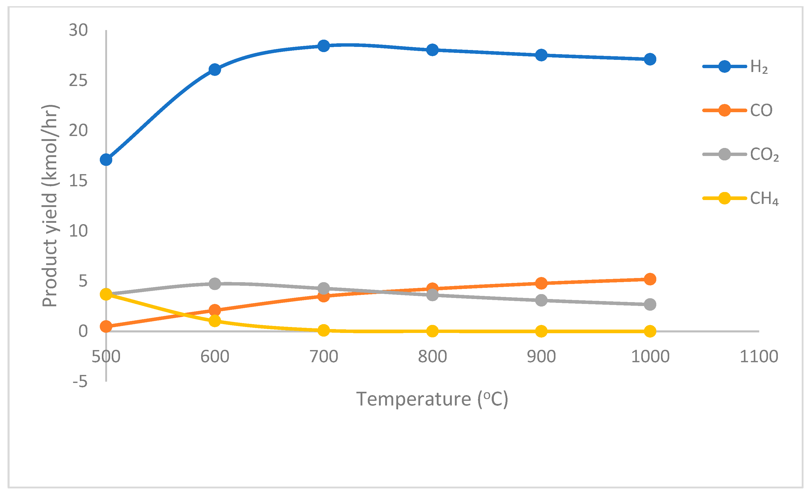 Hydrogen 06 00015 g006