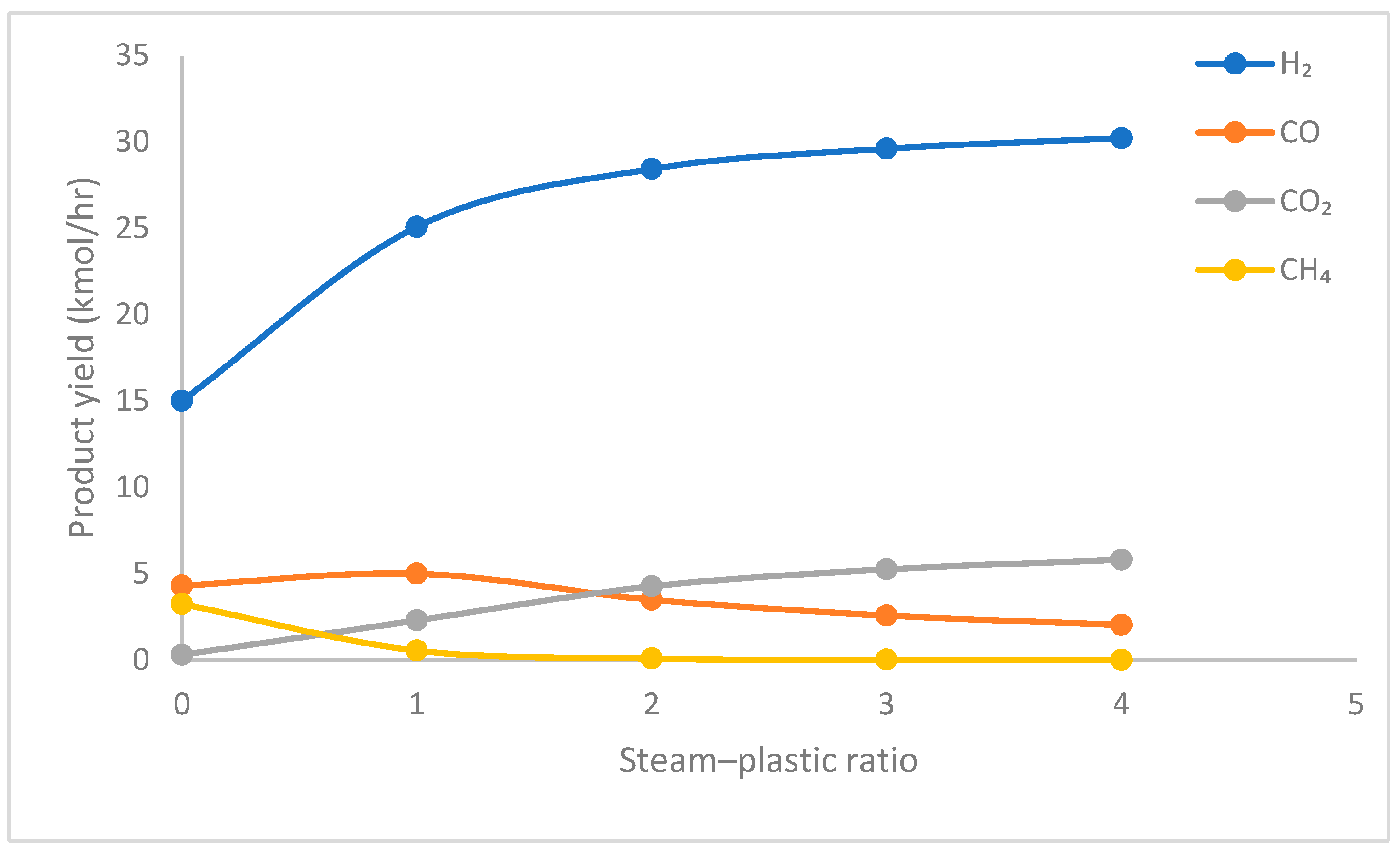Hydrogen 06 00015 g007