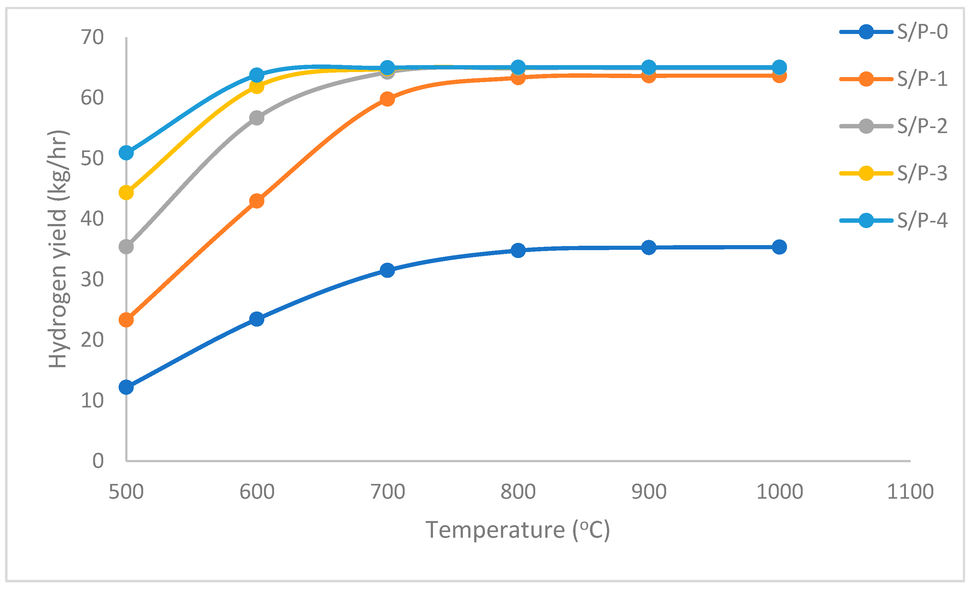 Hydrogen 06 00015 g008