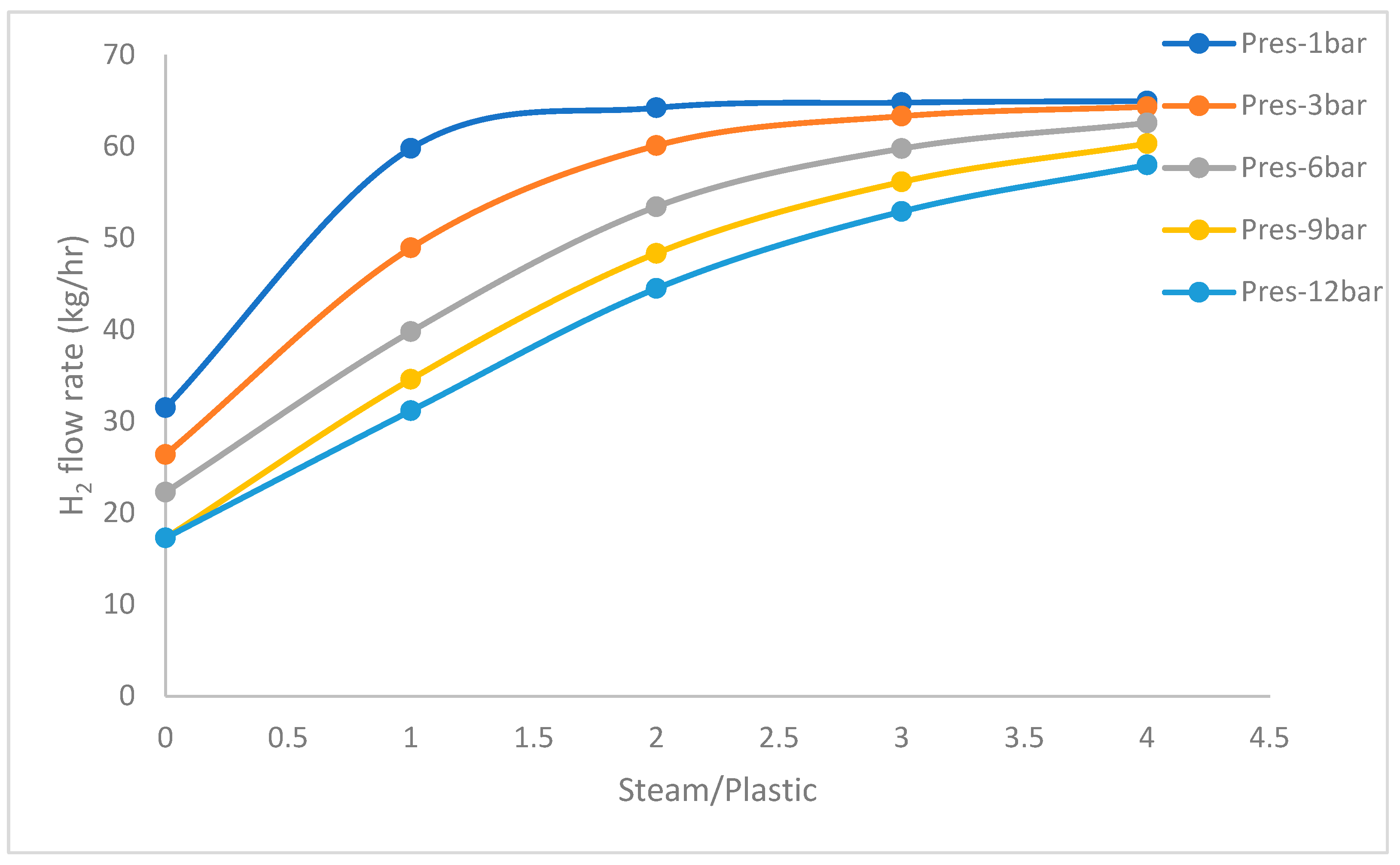 Hydrogen 06 00015 g010