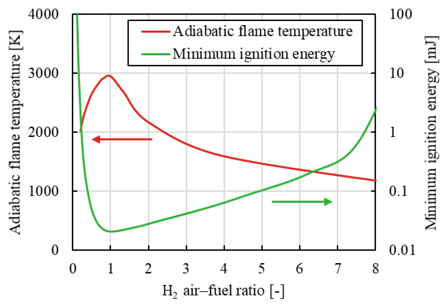 Hydrogen 06 00017 g003 Hydrogen 06 00017 g003