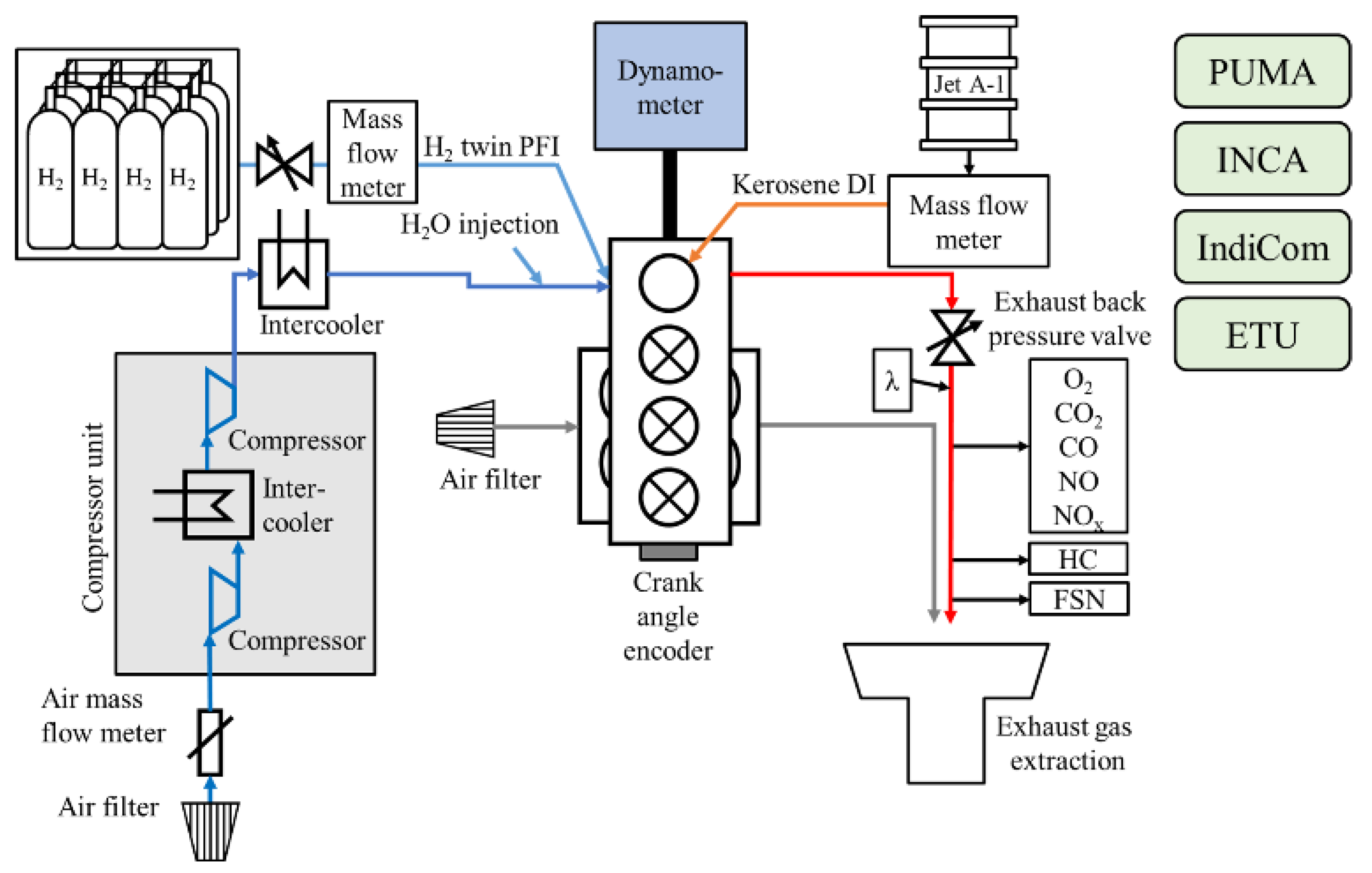 Hydrogen 06 00017 g004 Hydrogen 06 00017 g004