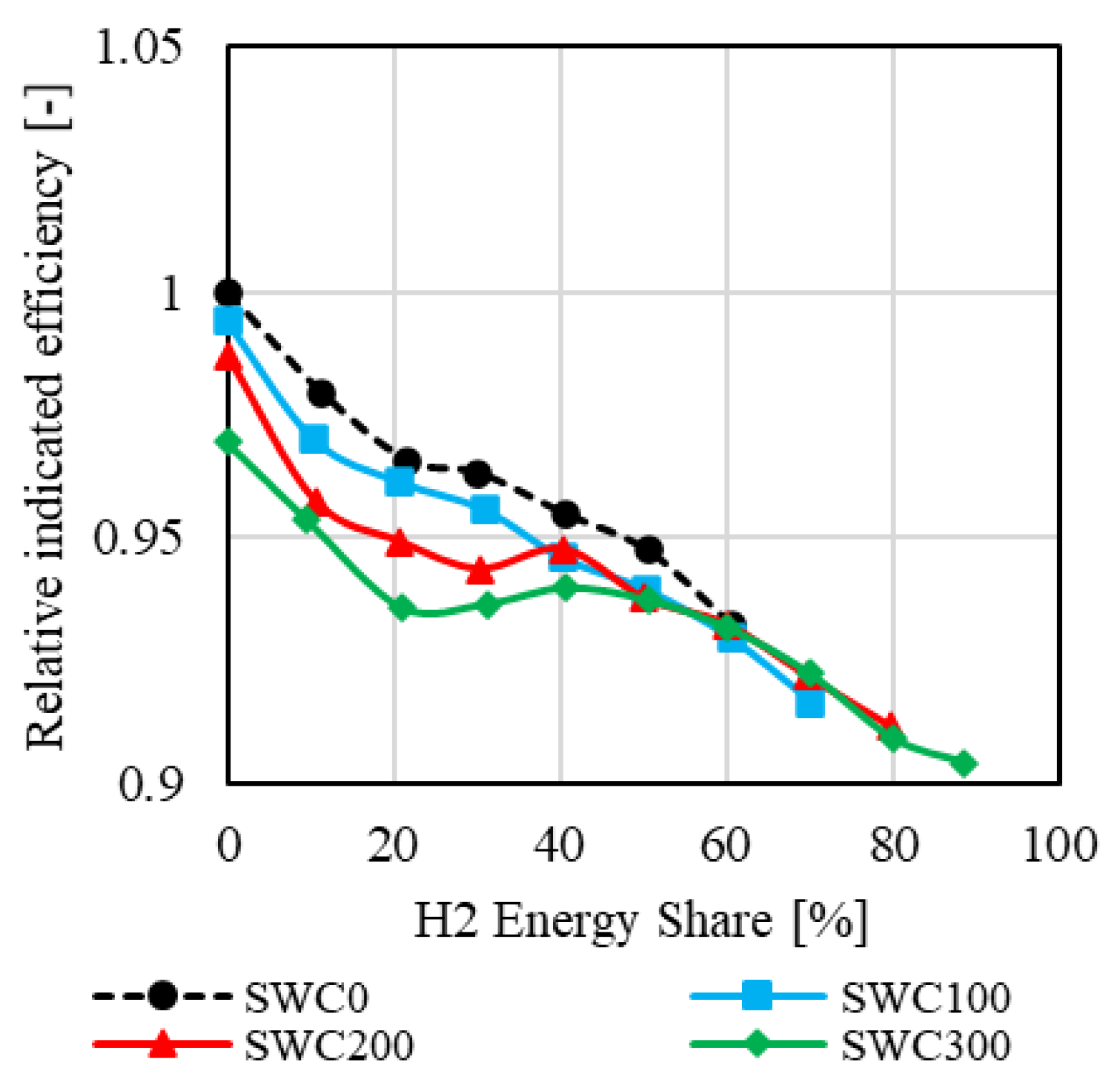 Hydrogen 06 00017 g008 Hydrogen 06 00017 g008