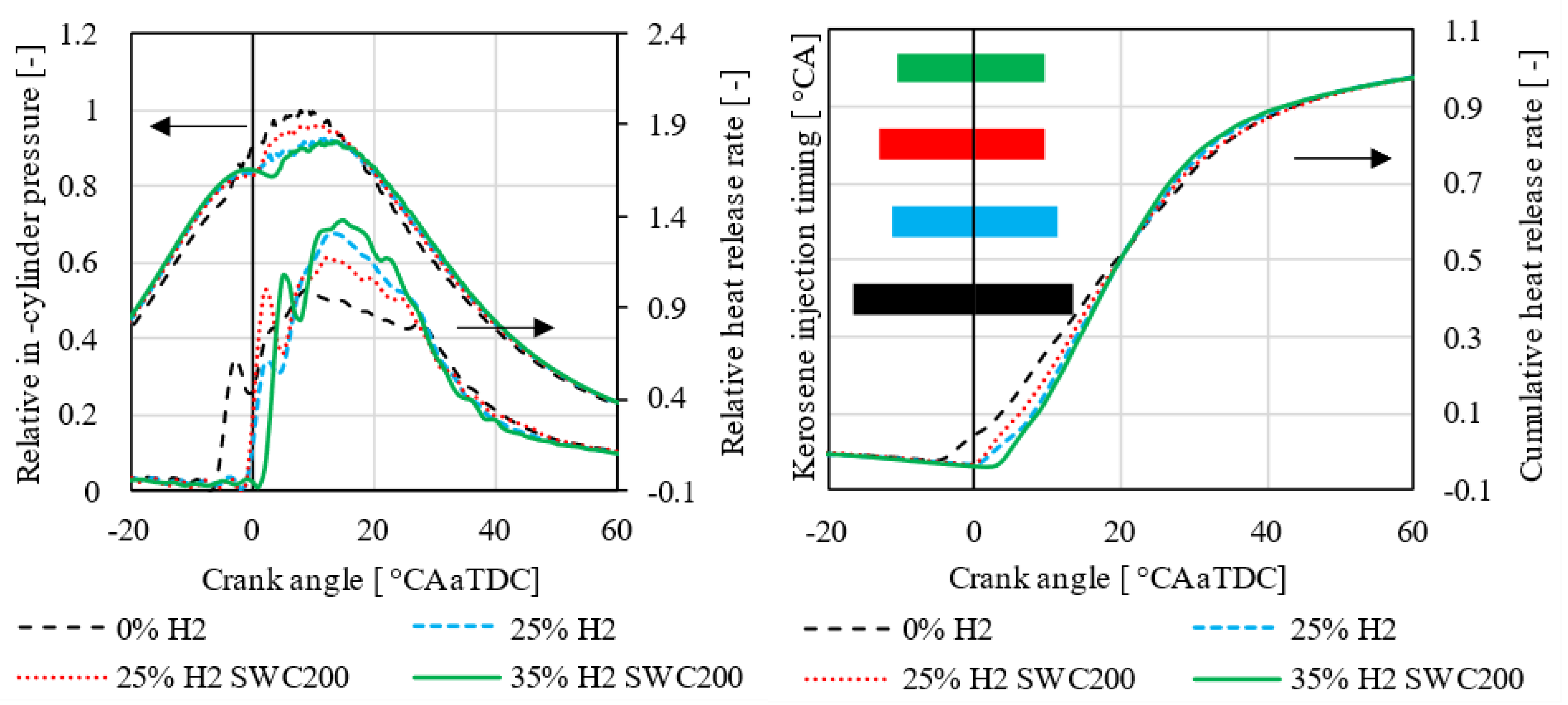 Hydrogen 06 00017 g010 Hydrogen 06 00017 g010