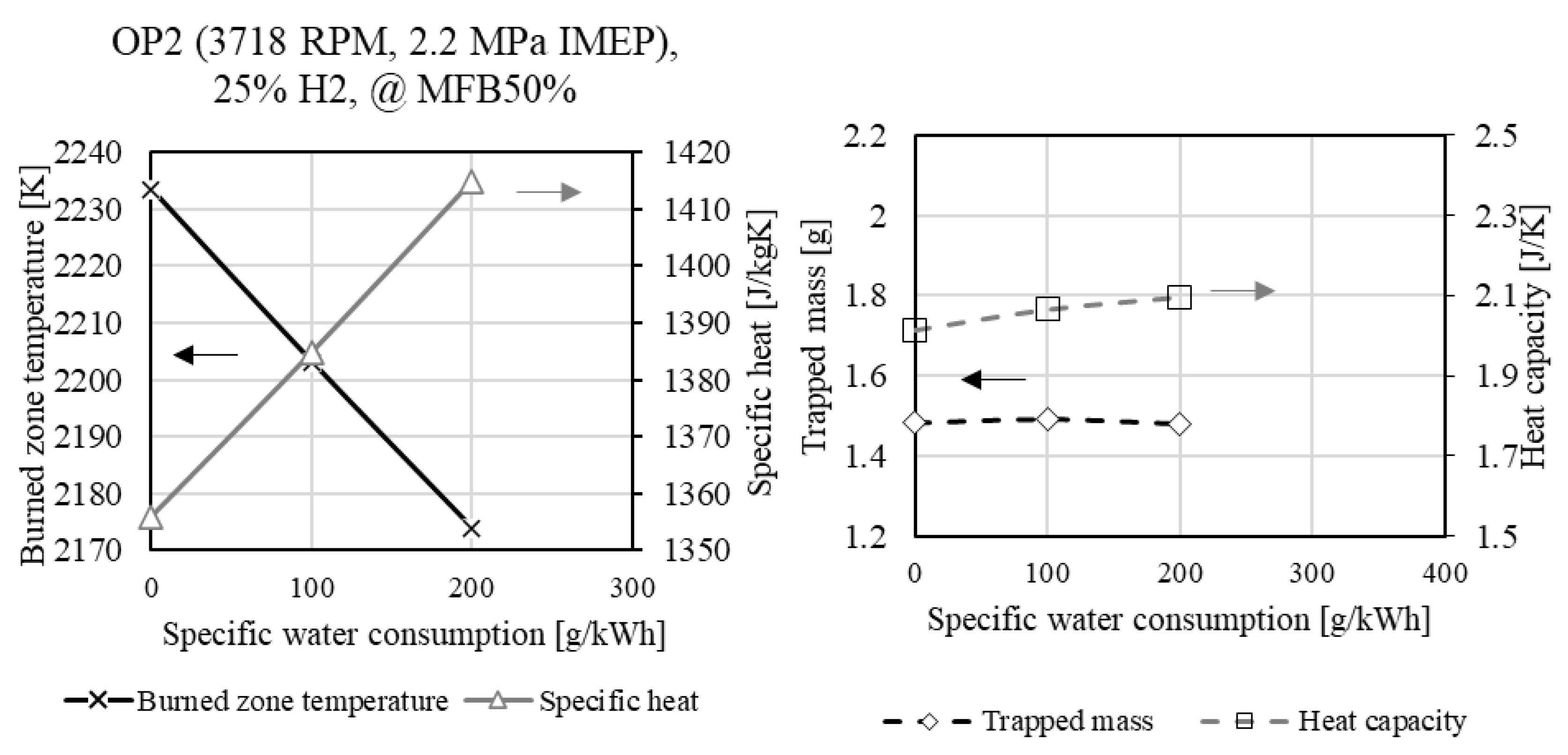 Hydrogen 06 00017 g013 Hydrogen 06 00017 g013