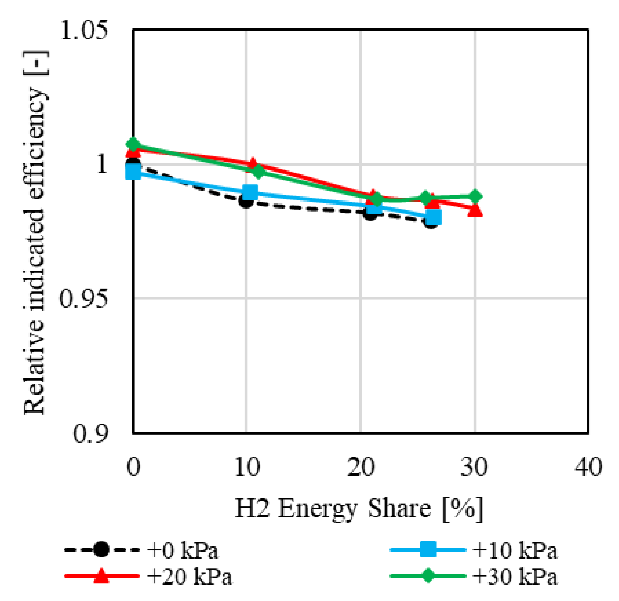 Hydrogen 06 00017 g020 Hydrogen 06 00017 g020