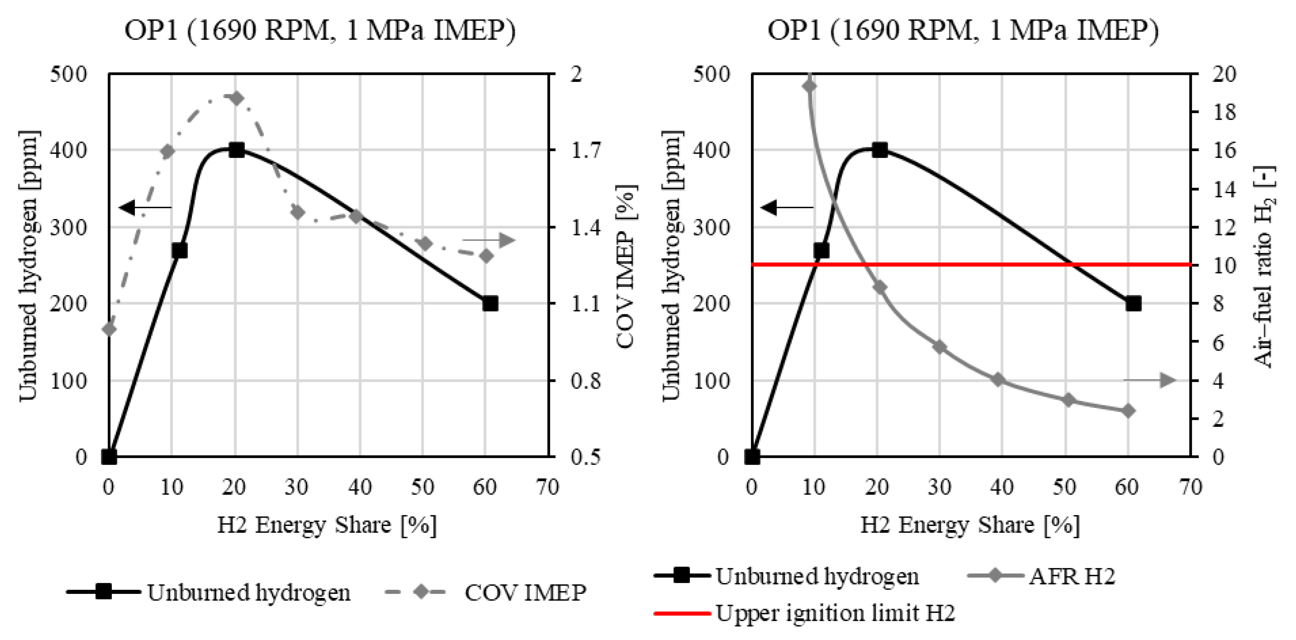 Hydrogen 06 00017 g023 Hydrogen 06 00017 g023