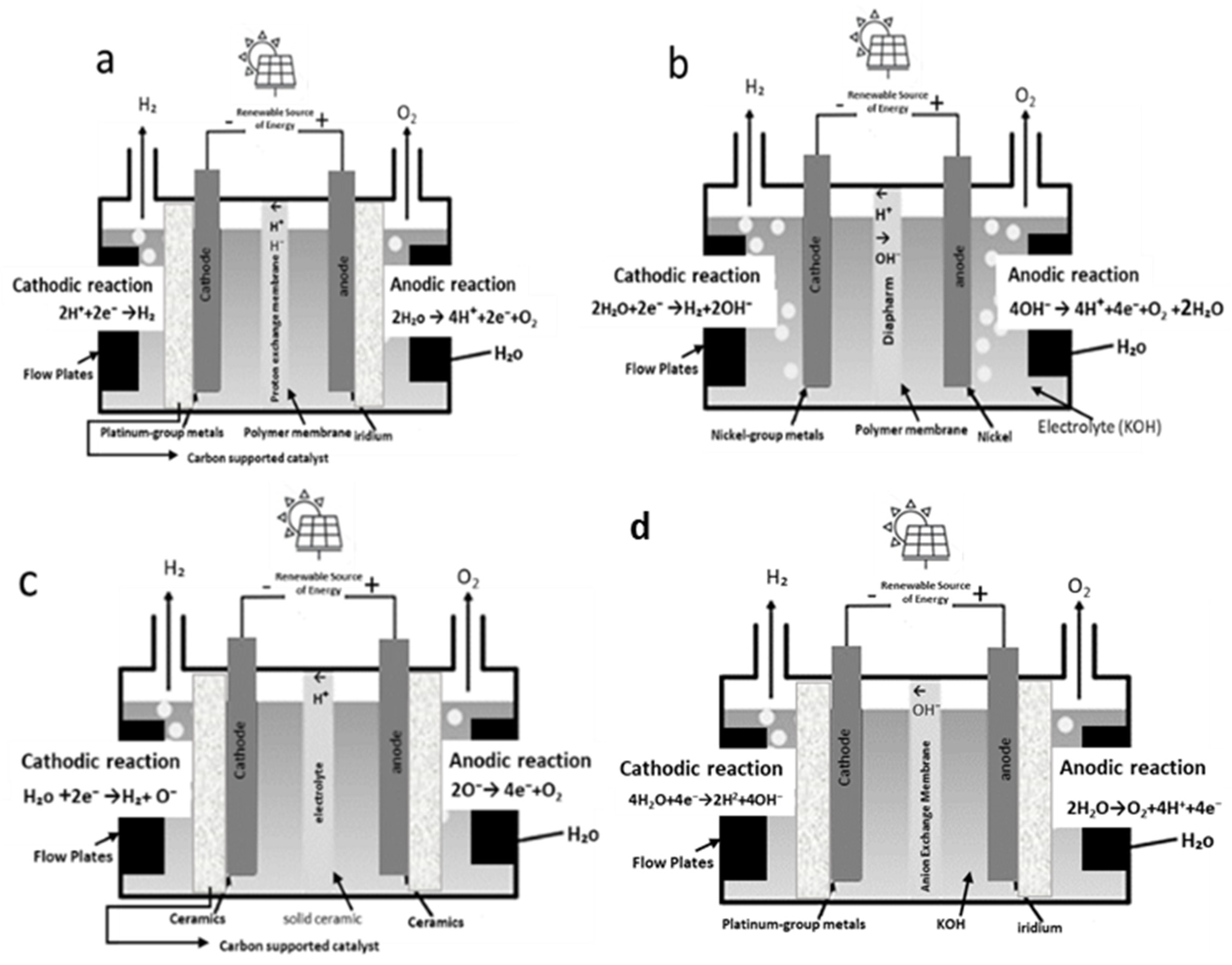 Hydrogen 06 00021 g001