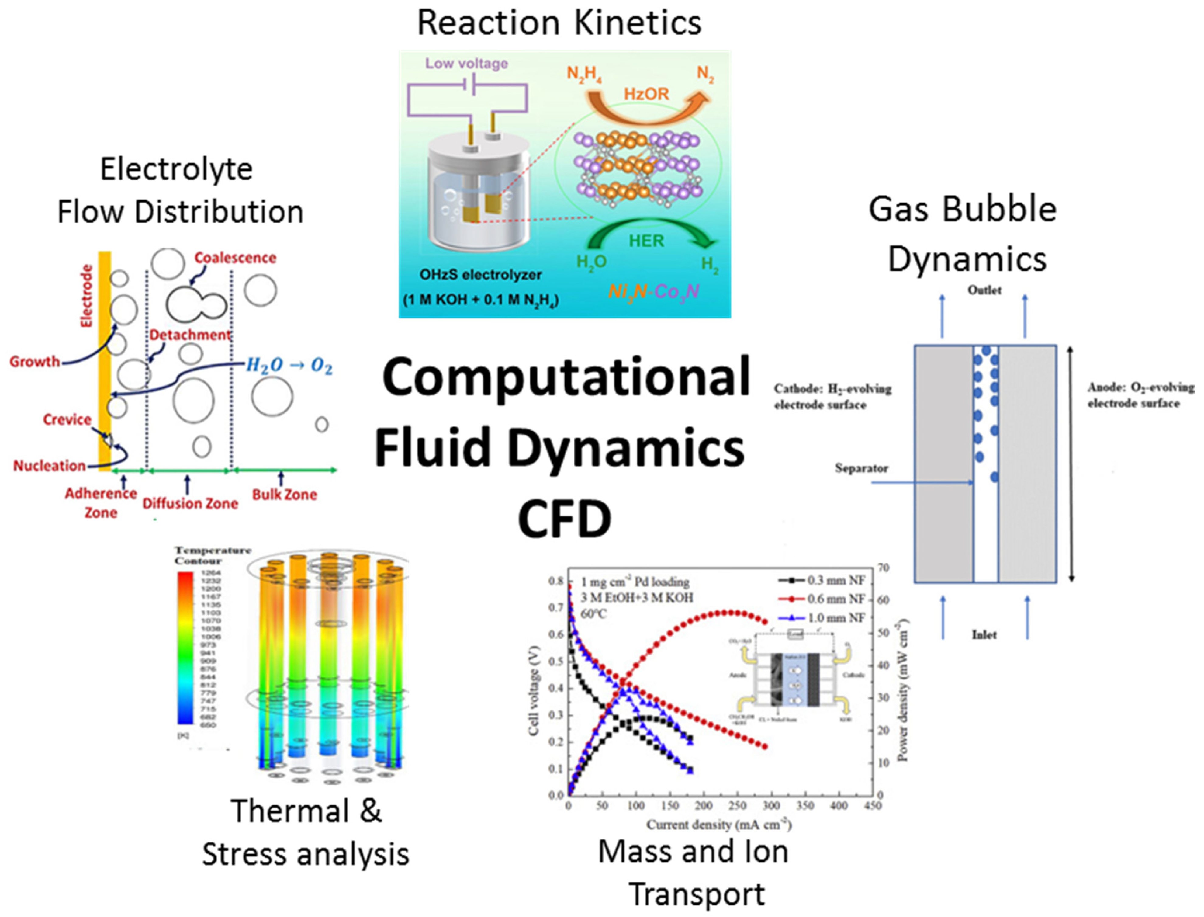 Hydrogen 06 00021 g003