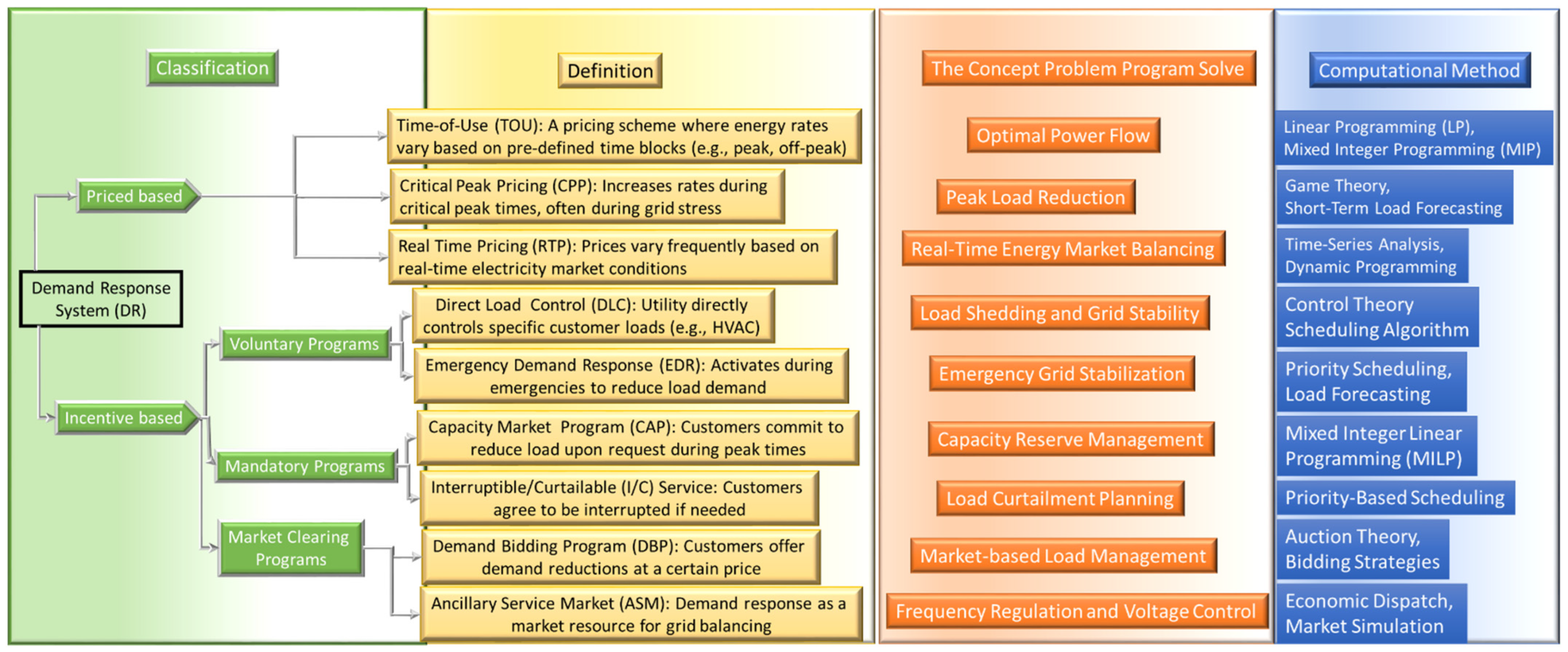 Hydrogen 06 00021 g006