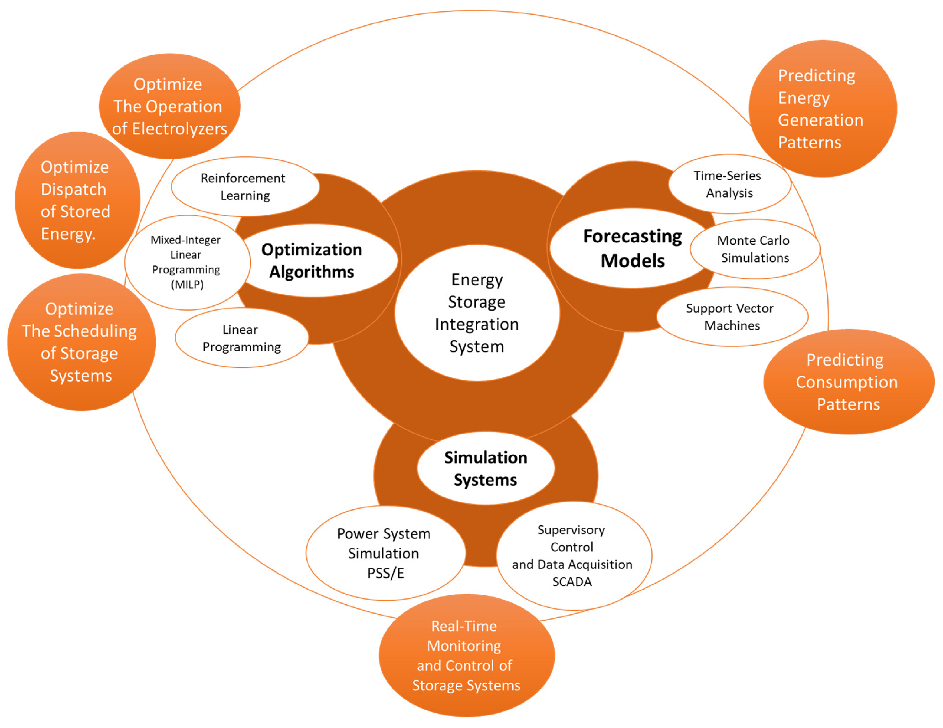 Hydrogen 06 00021 g007