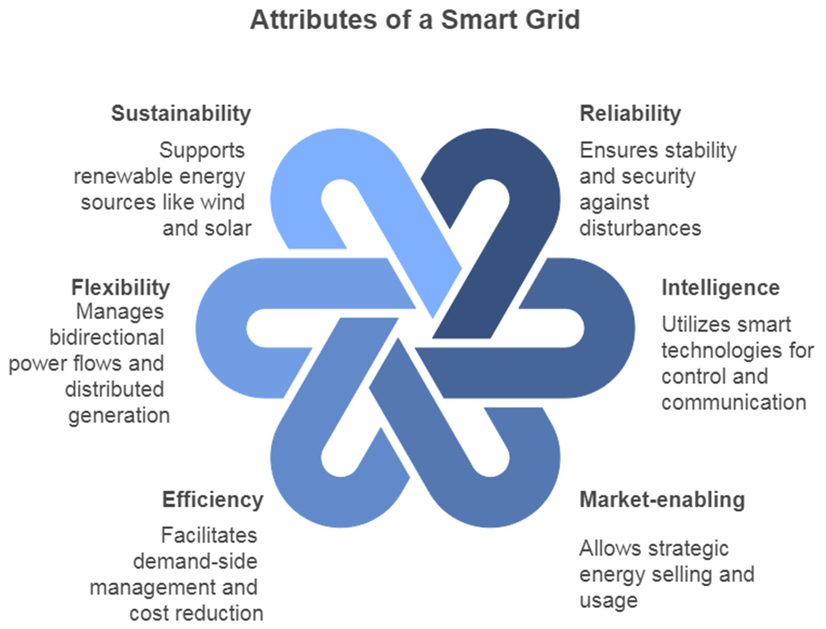 Hydrogen 06 00021 g012