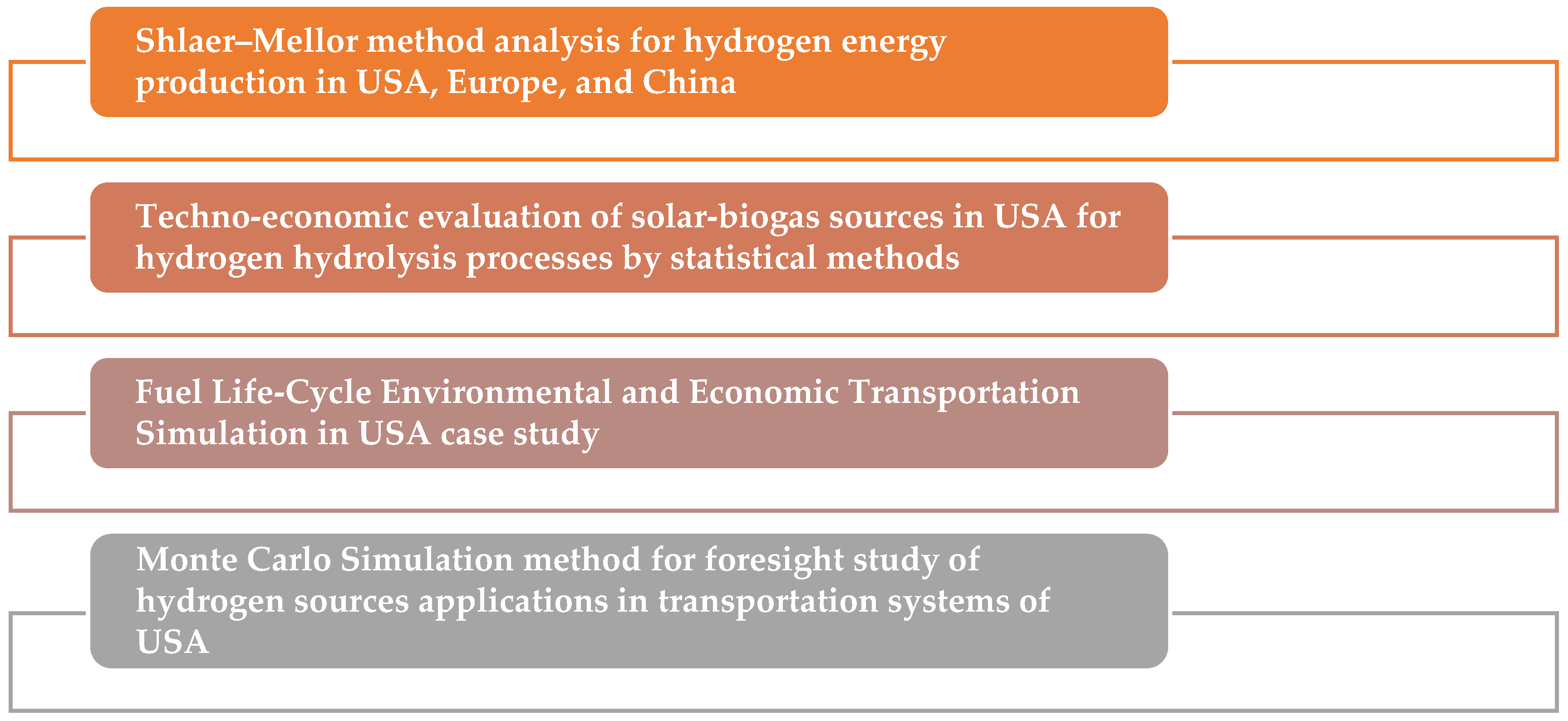 Hydrogen 06 00024 g002 Hydrogen 06 00024 g002