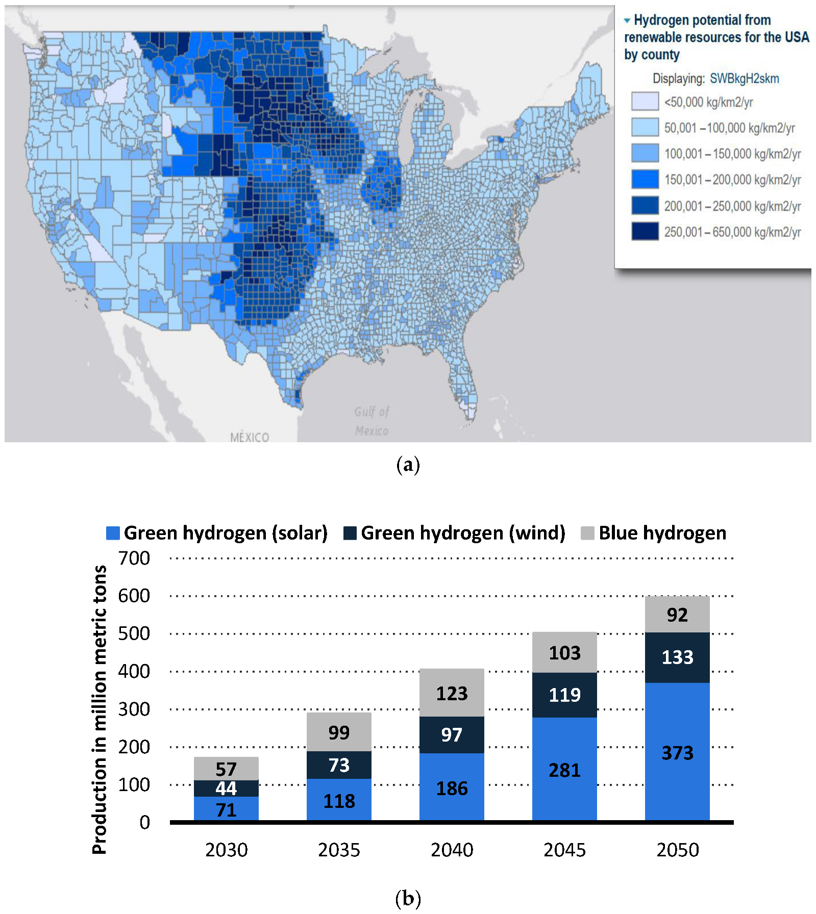 Hydrogen 06 00024 g010 Hydrogen 06 00024 g010