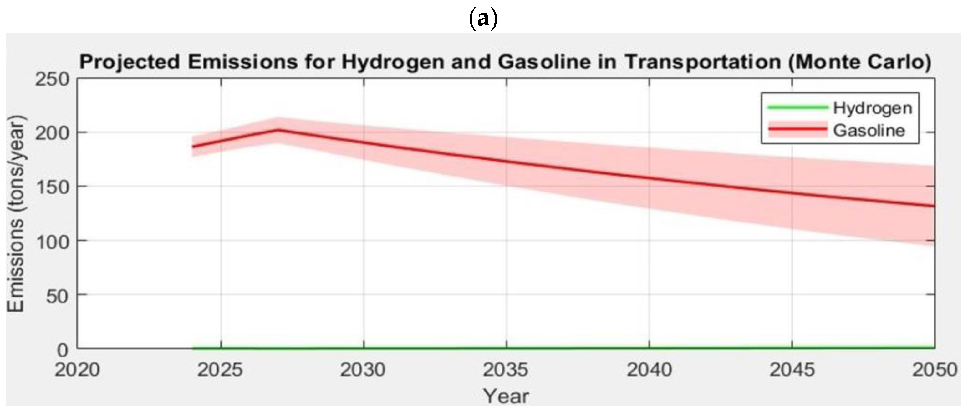 Hydrogen 06 00024 g014a Hydrogen 06 00024 g014a