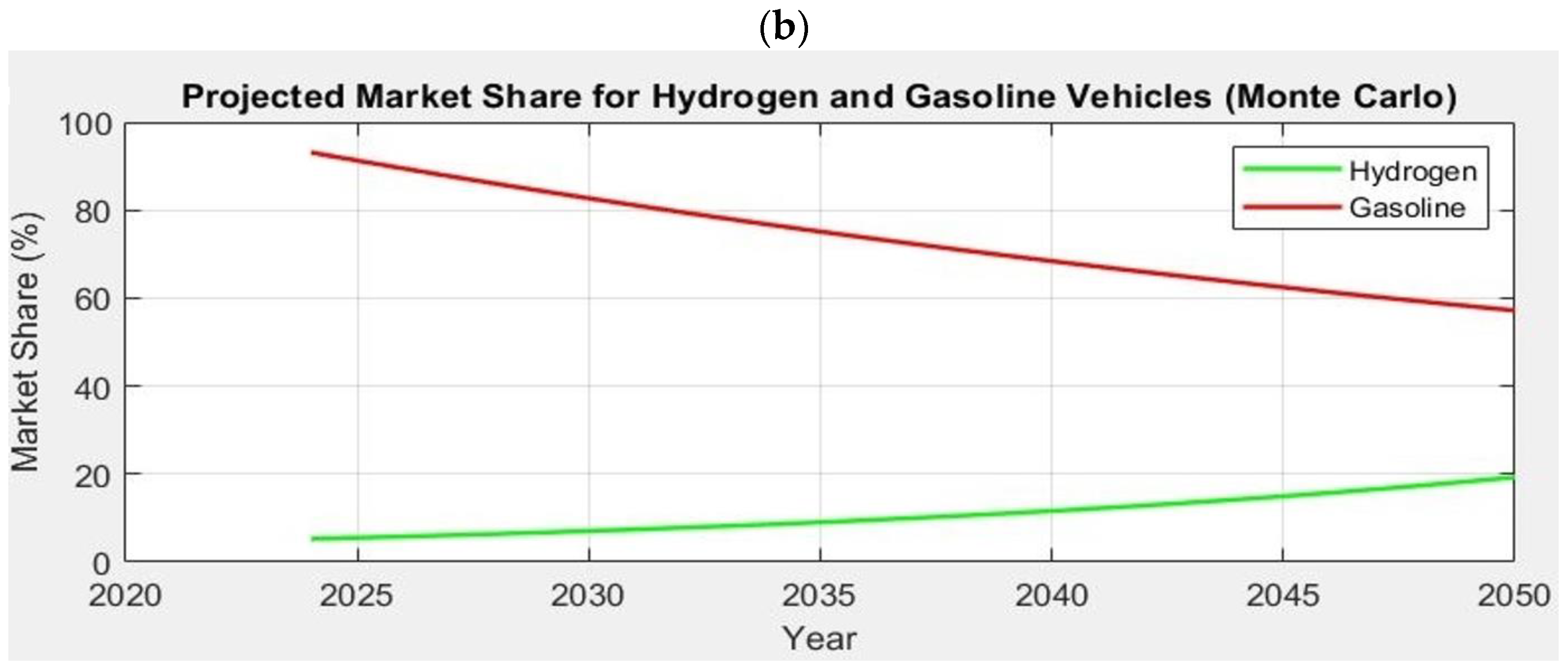 Hydrogen 06 00024 g014b Hydrogen 06 00024 g014b