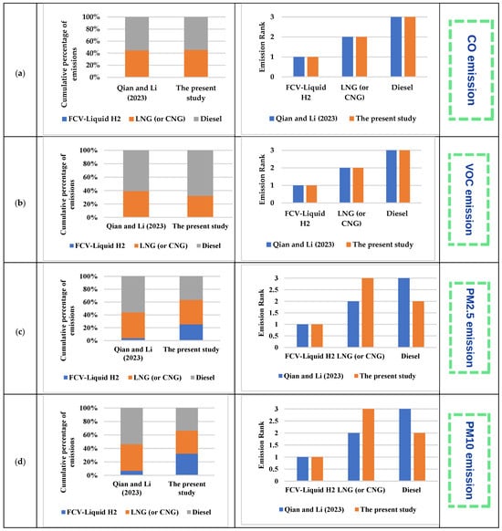 Hydrogen 06 00024 g0a1a