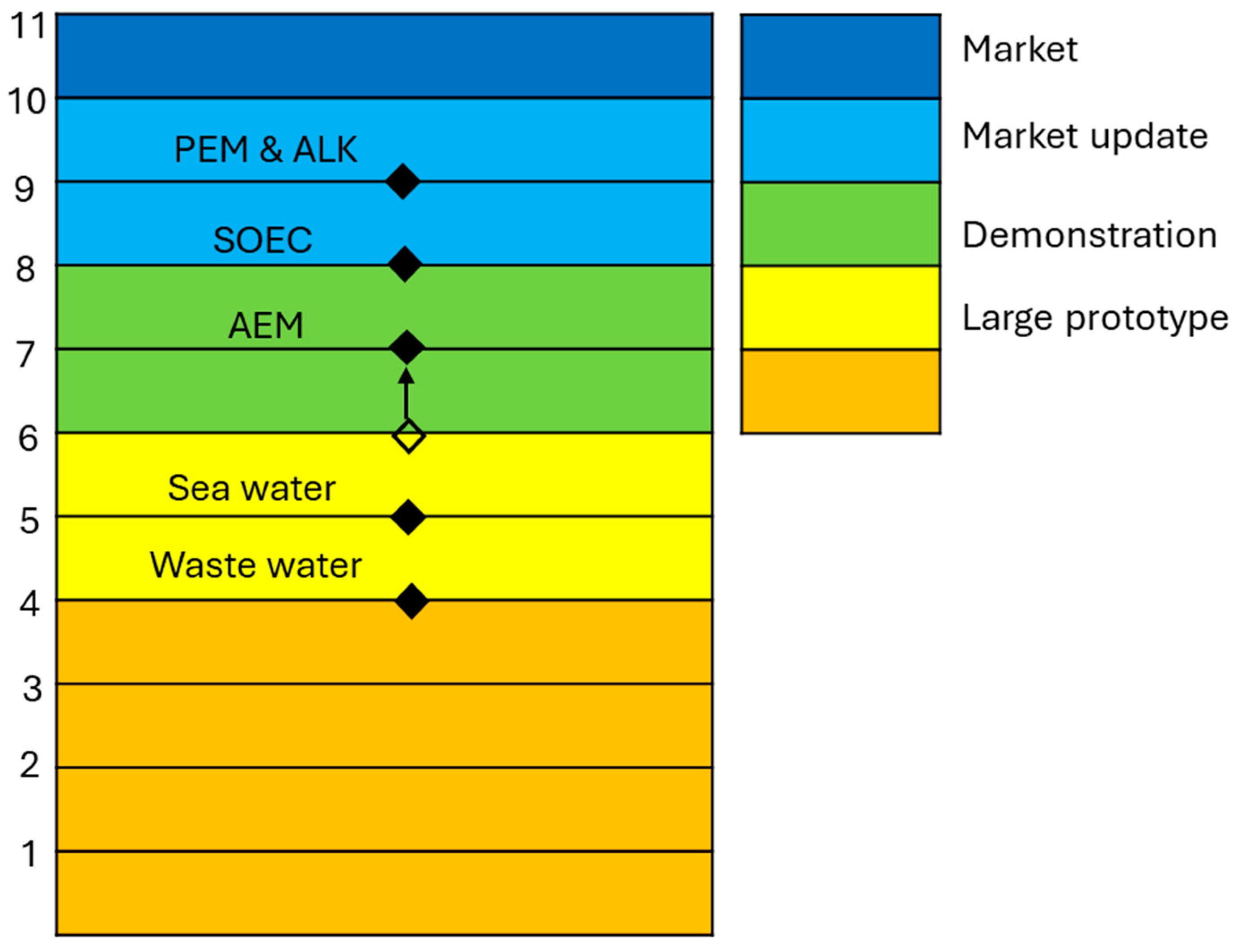 Hydrogen 06 00026 g001