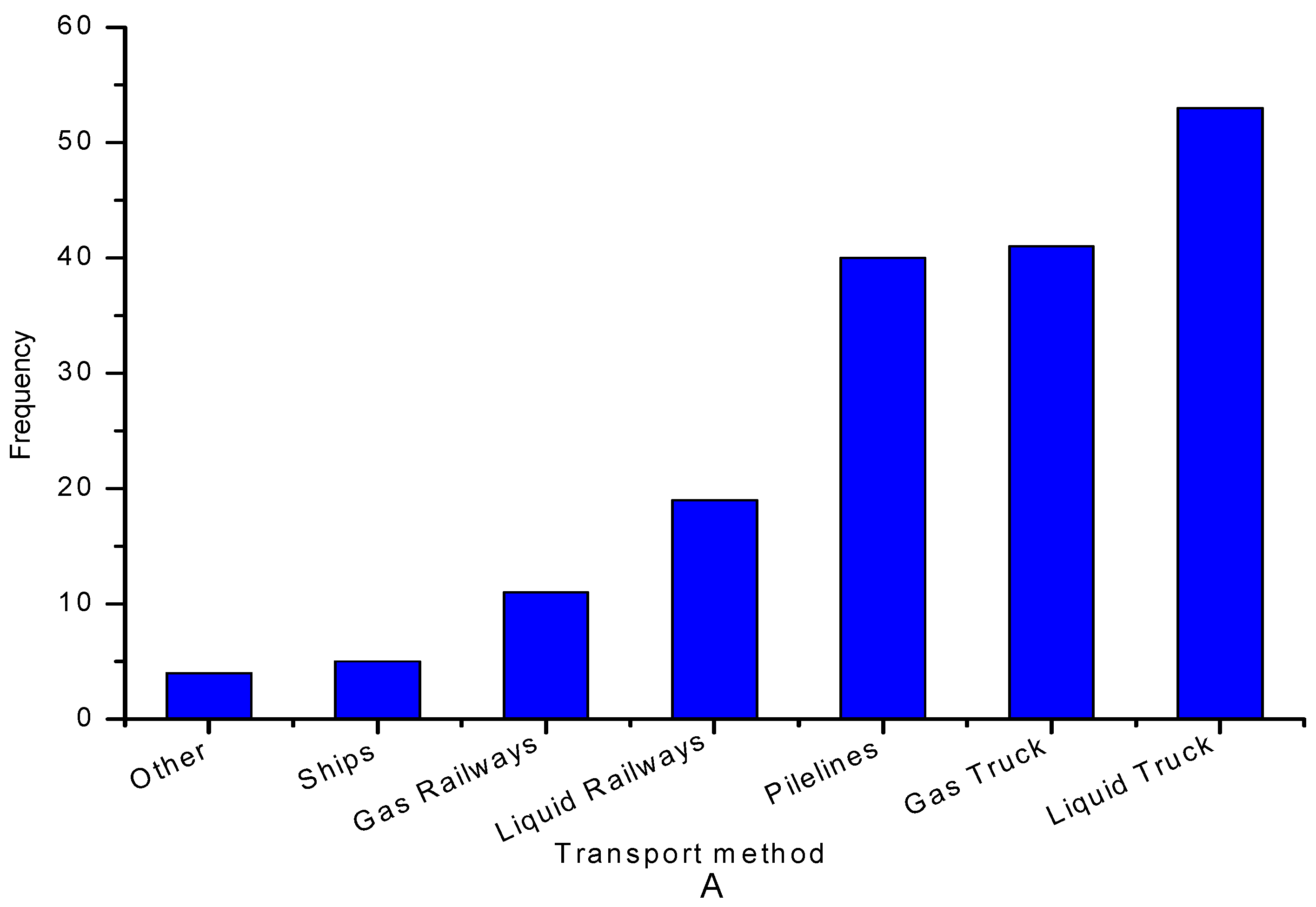 Hydrogen 06 00026 g004