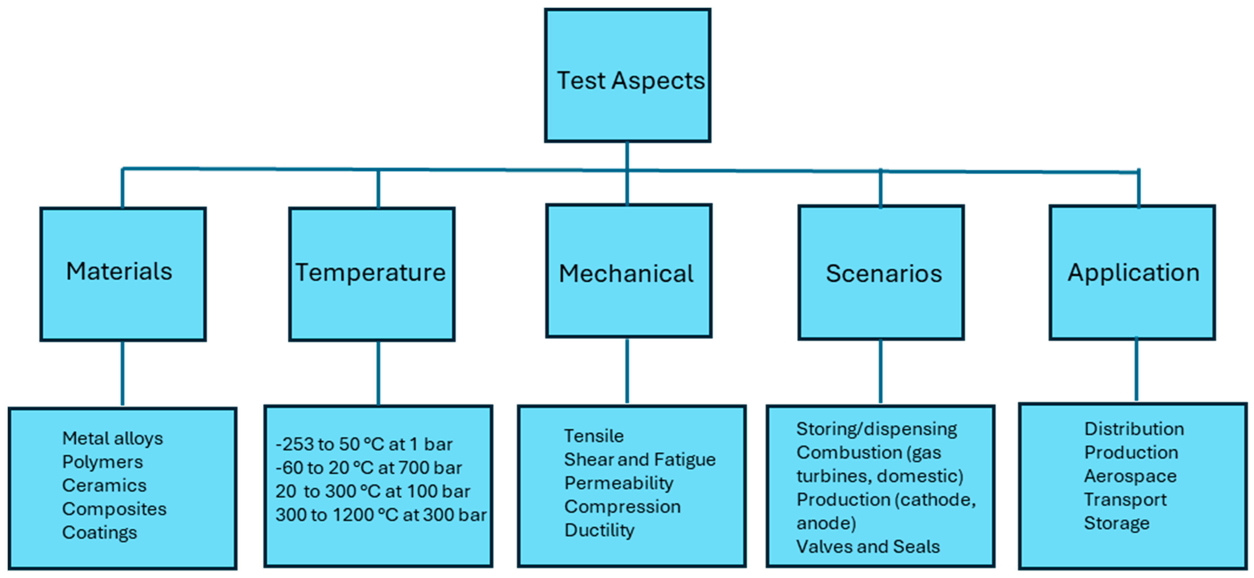 Hydrogen 06 00026 g006