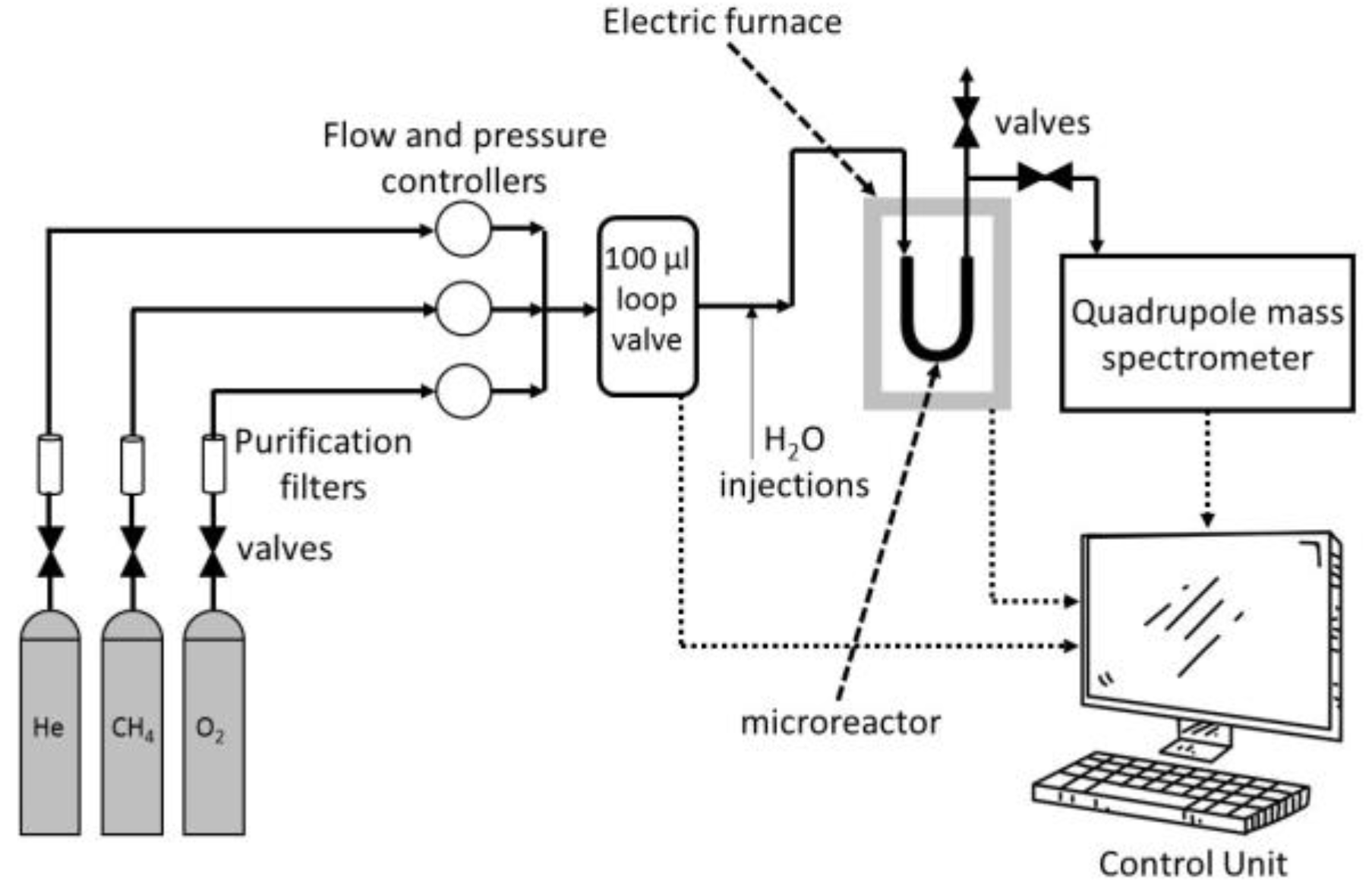 Hydrogen 06 00027 g001 Hydrogen 06 00027 g001