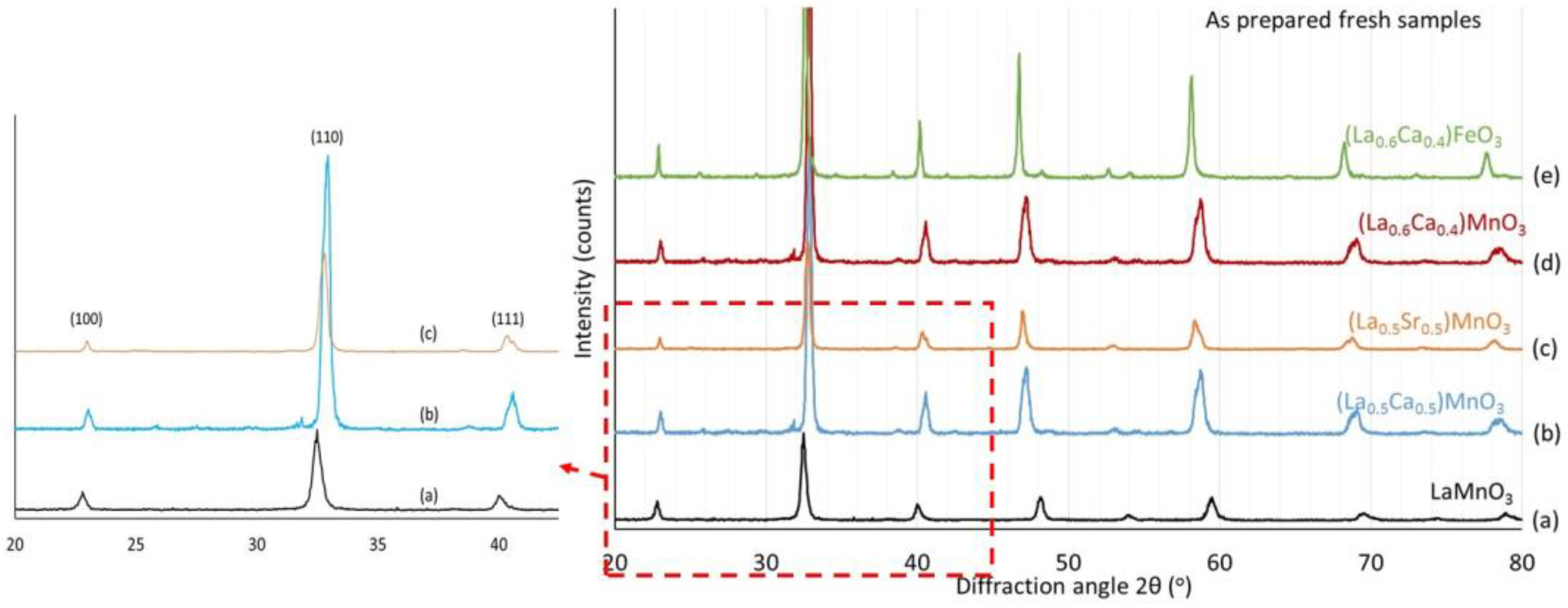 Hydrogen 06 00027 g002 Hydrogen 06 00027 g002