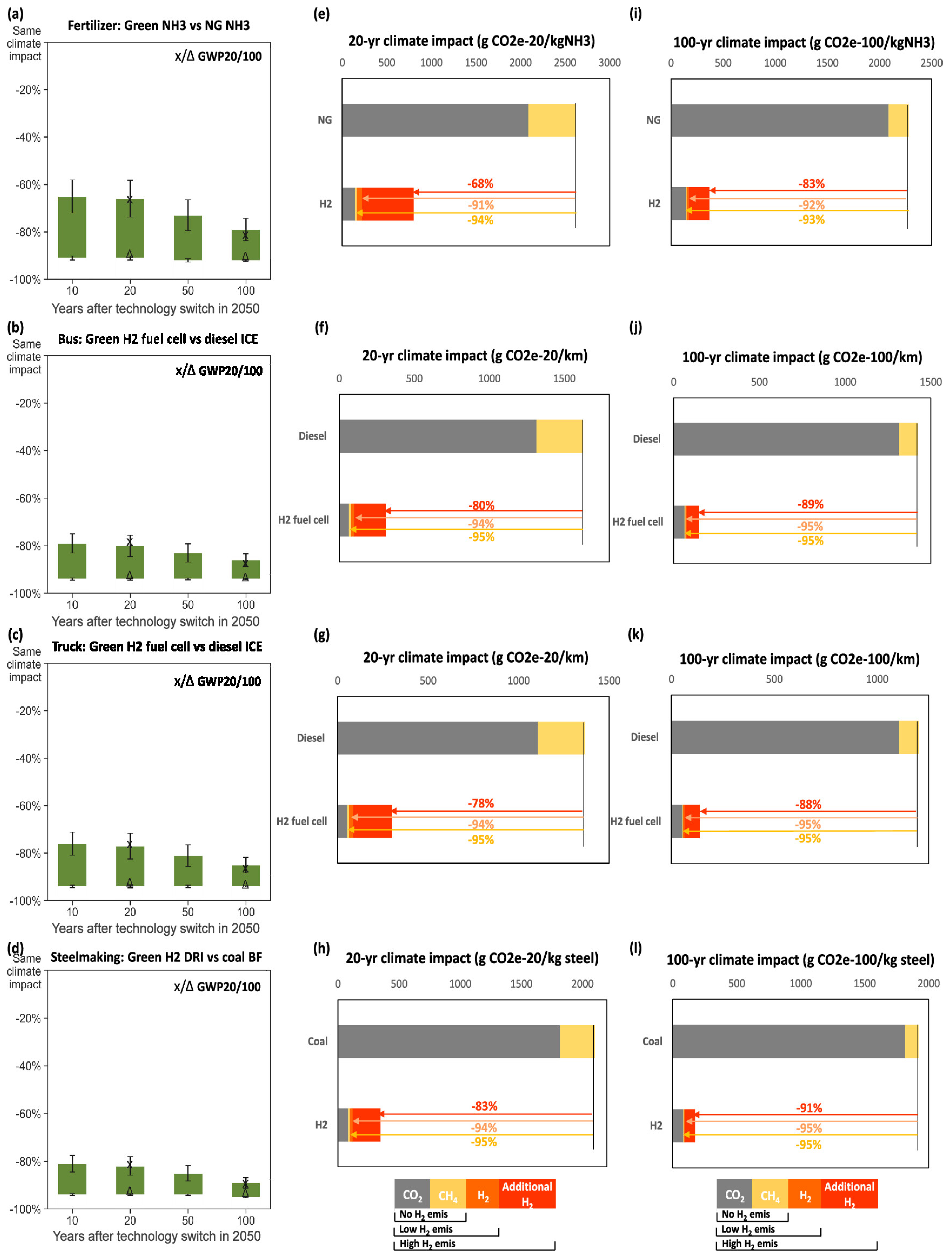 Hydrogen 06 00029 g006