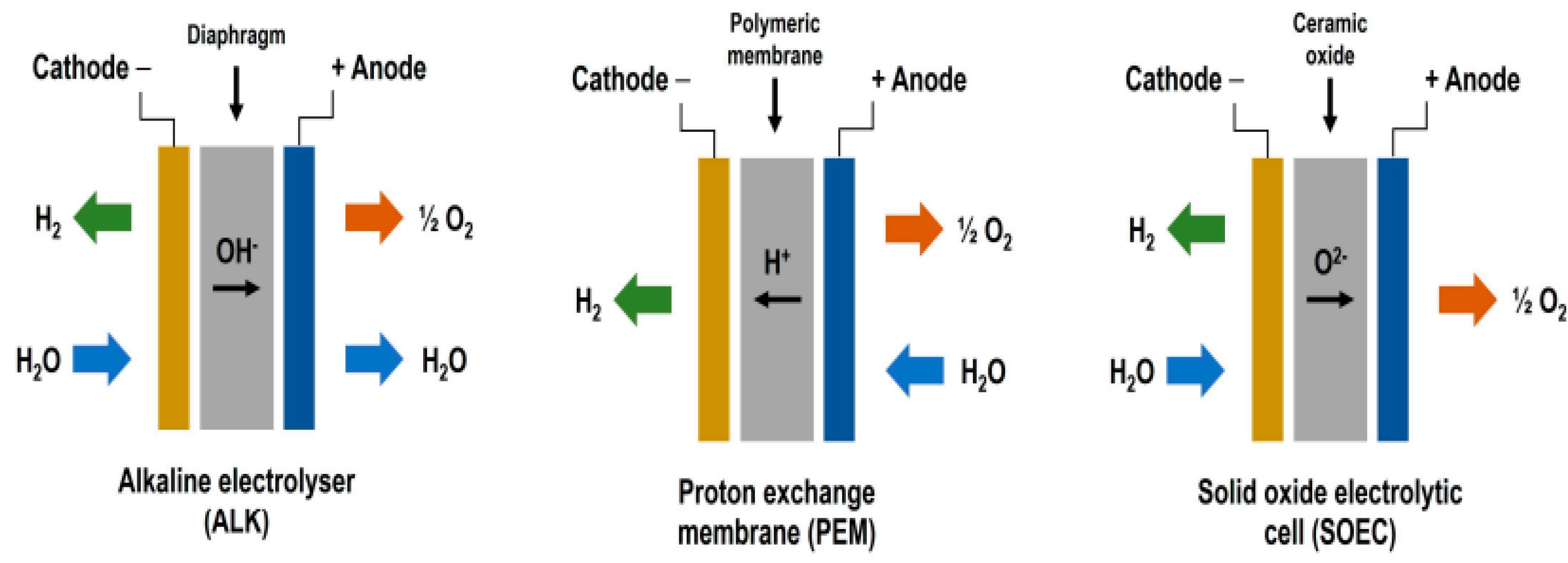 Hydrogen 06 00029 g009