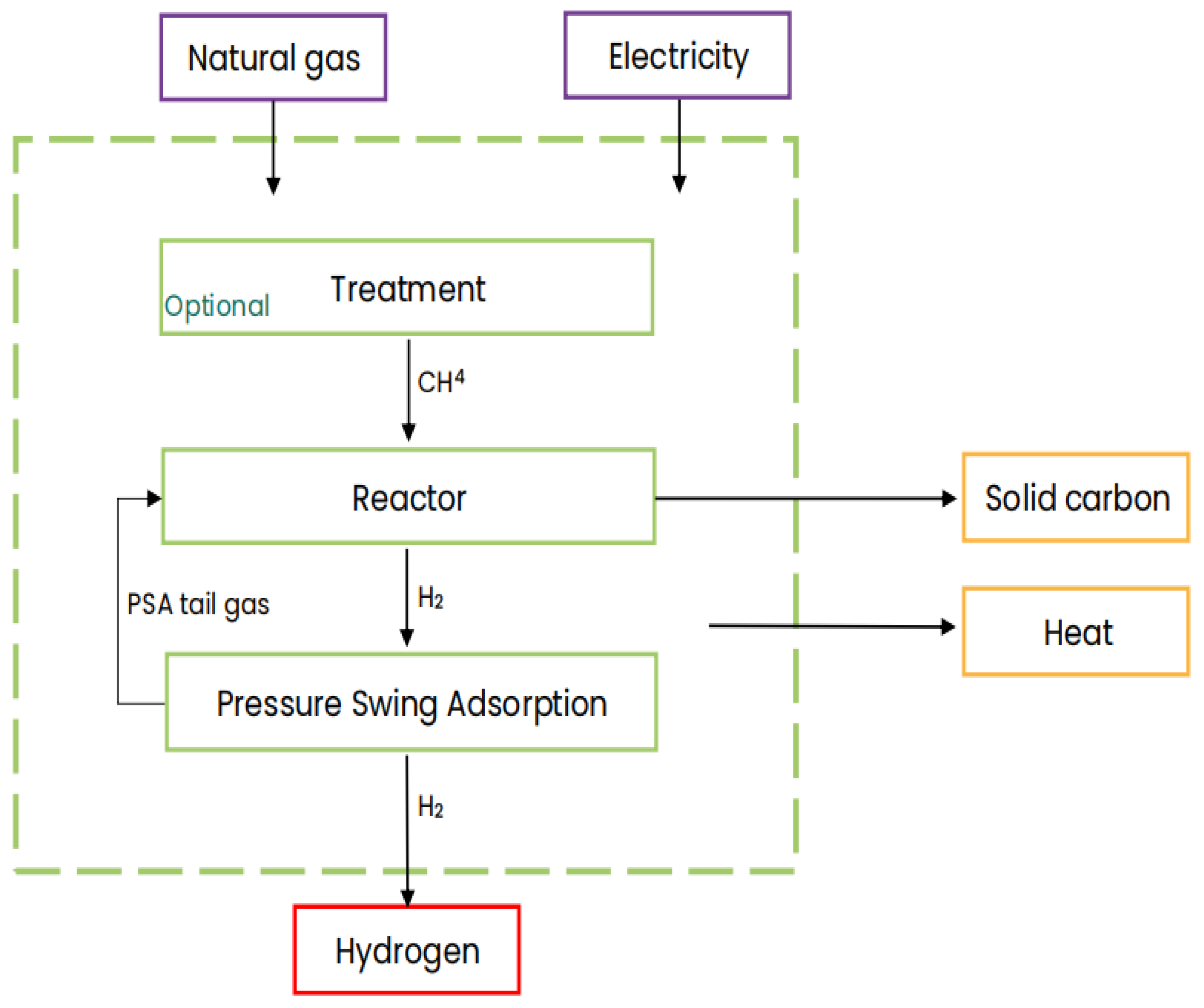 Hydrogen 06 00029 g010