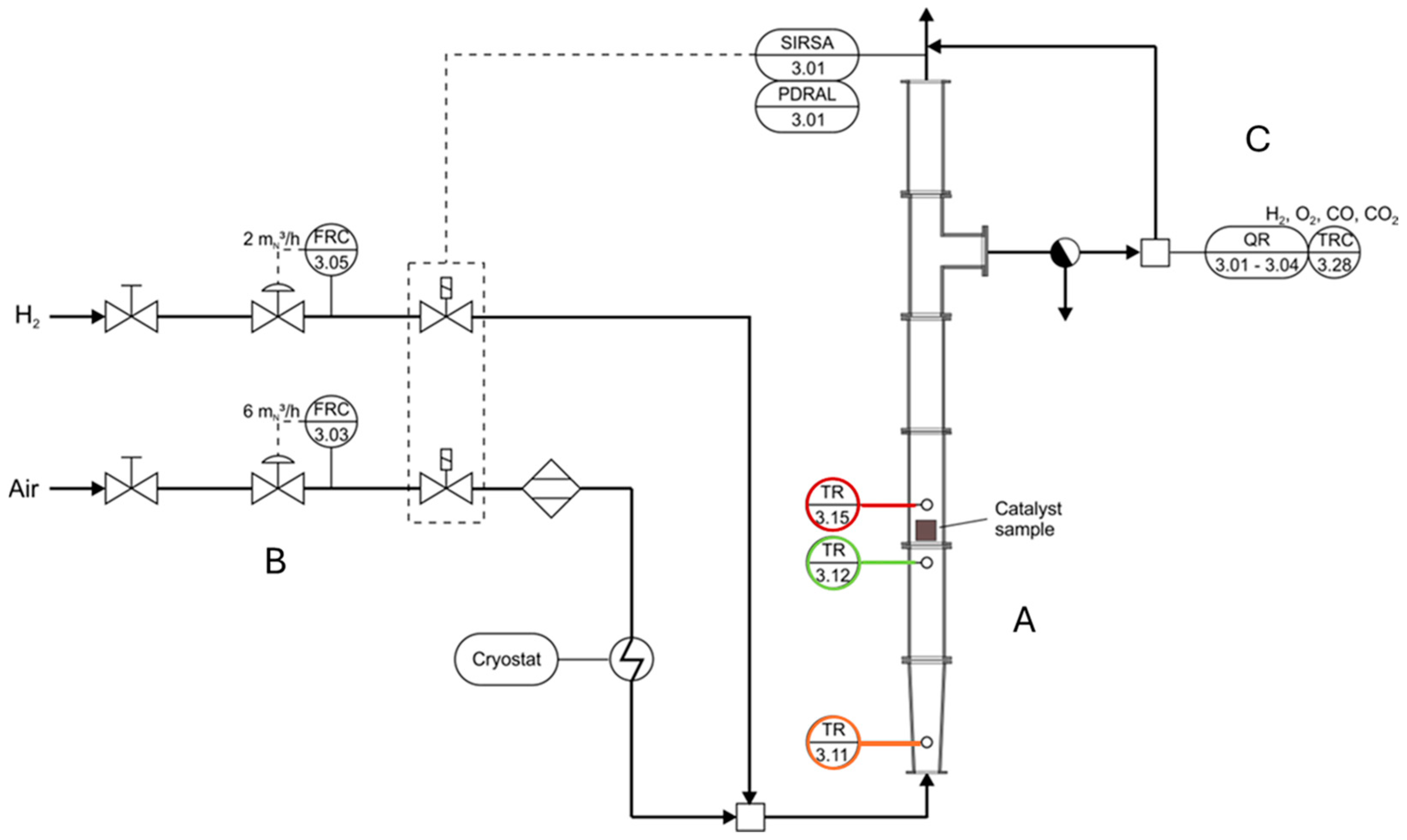 Hydrogen 06 00032 g003
